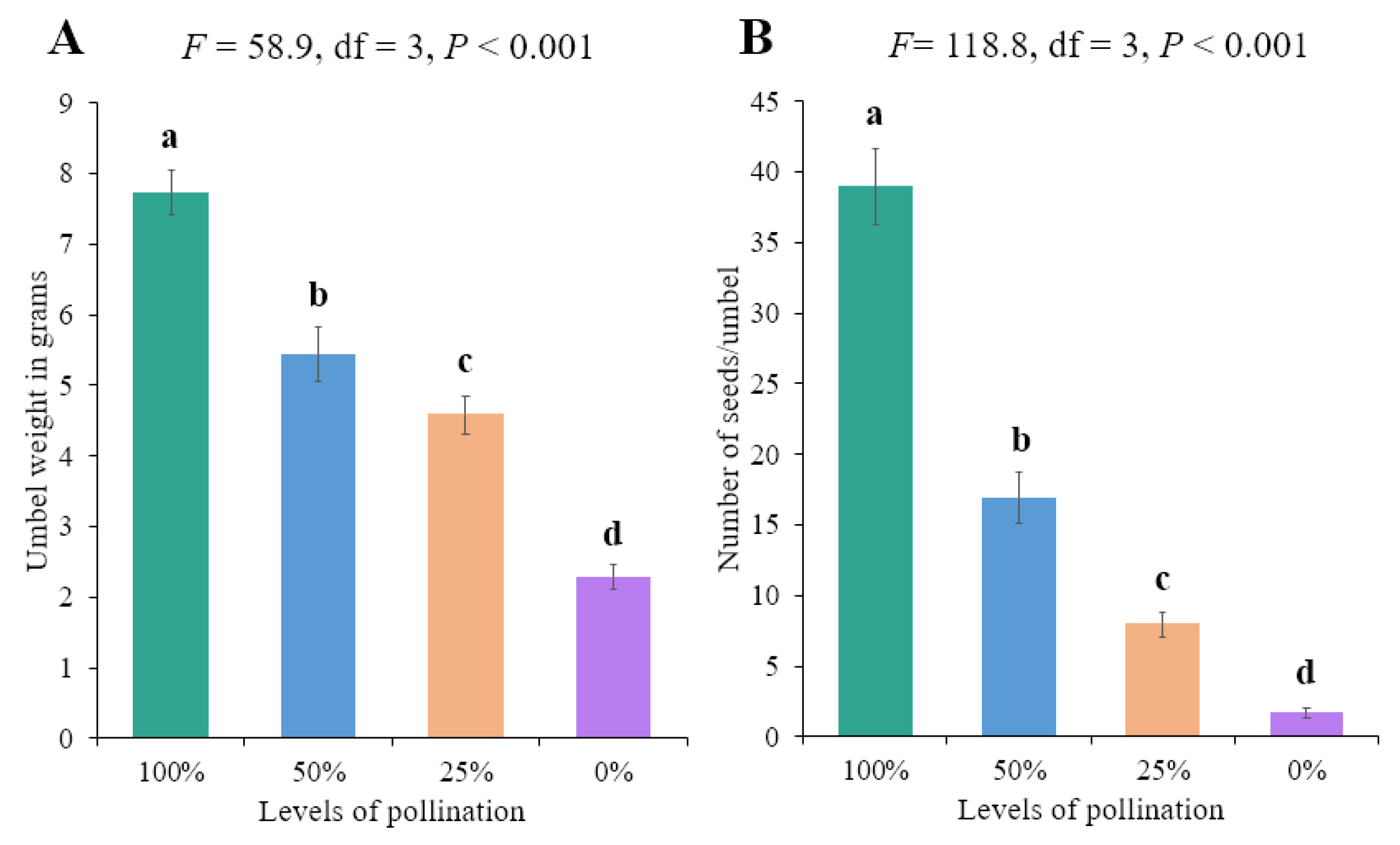 Biology 14 00119 g006