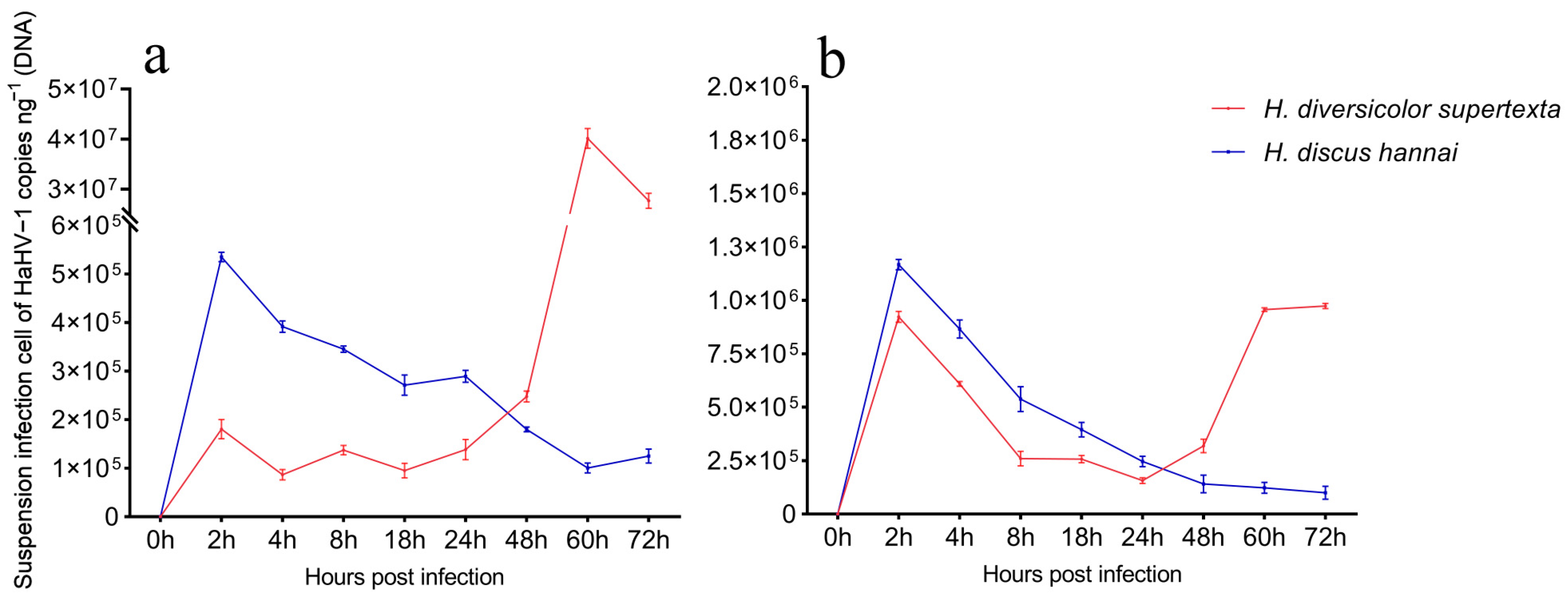 Biology 14 00121 g003