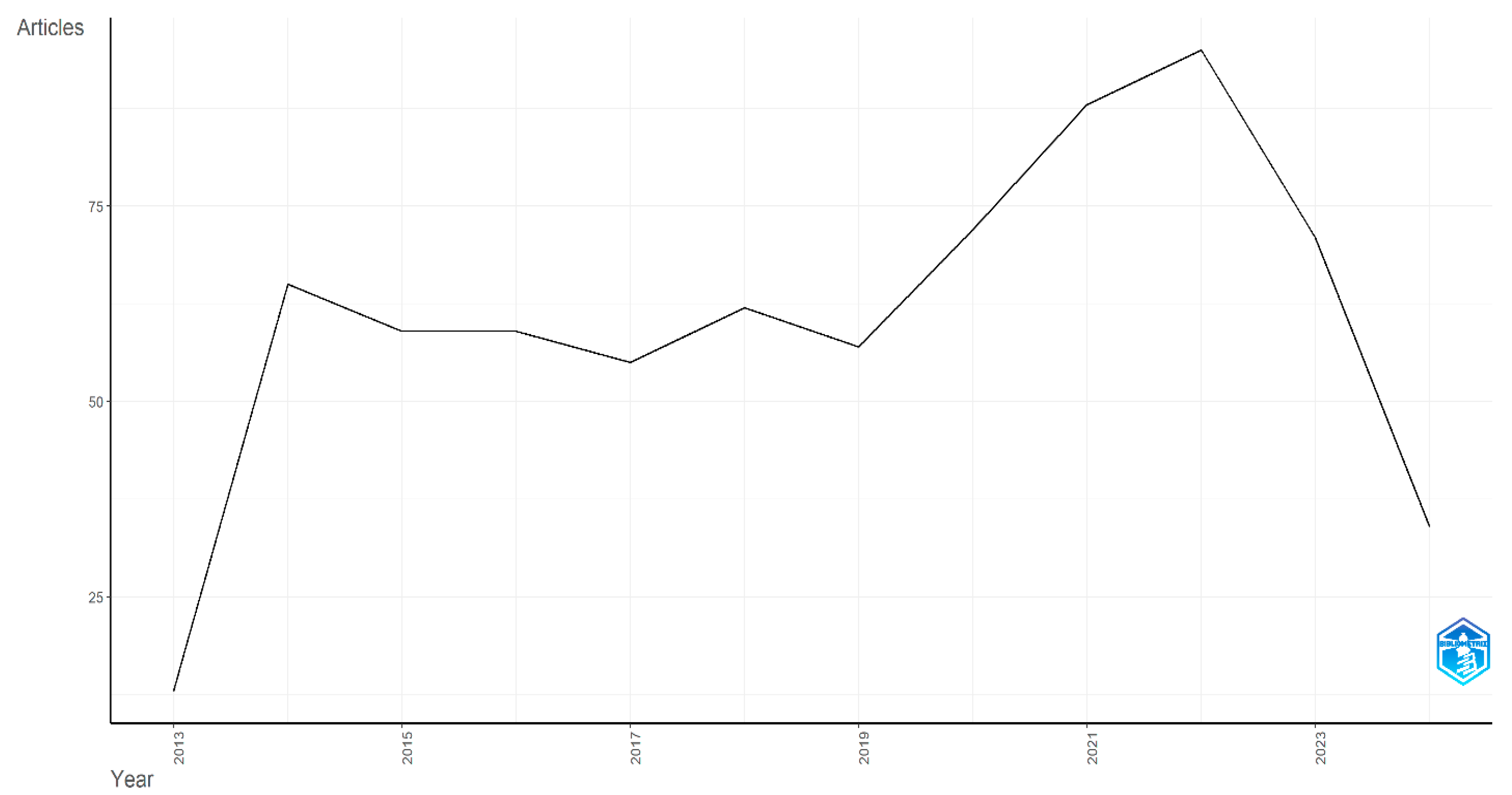 Biology 14 00129 g002