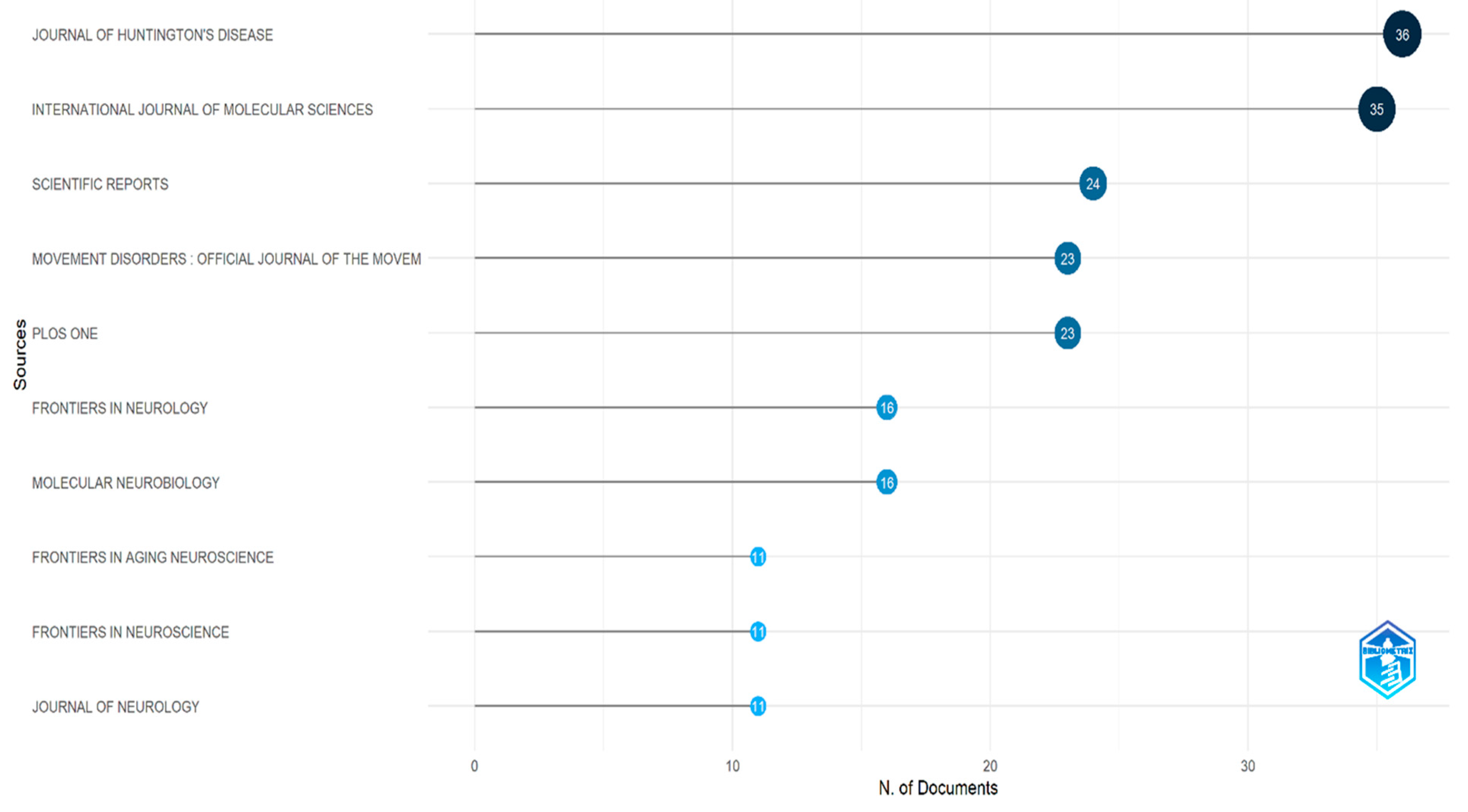 Biology 14 00129 g003
