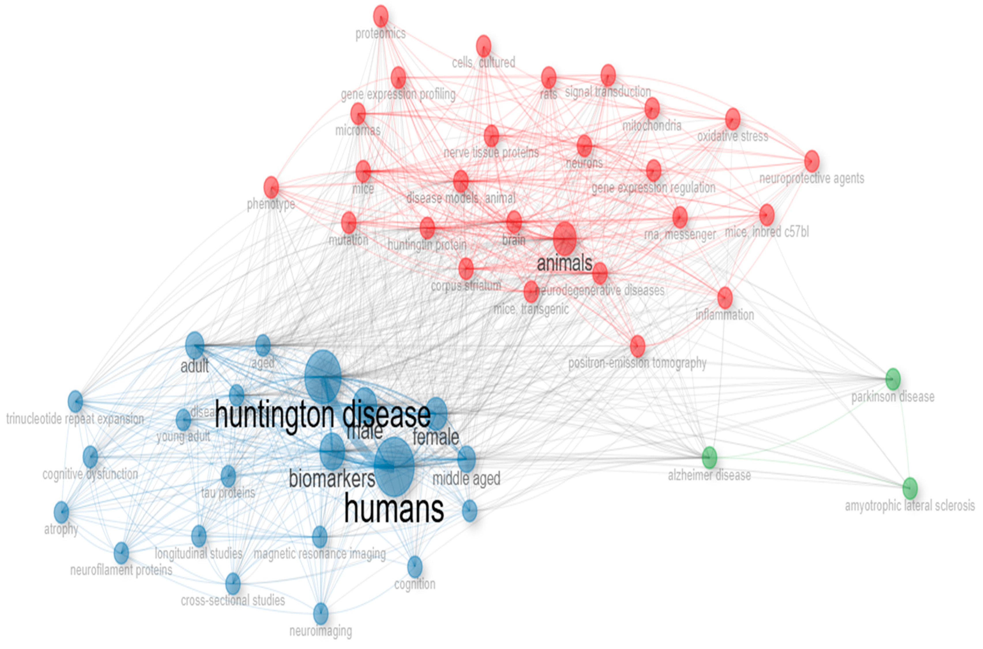 Biology 14 00129 g006