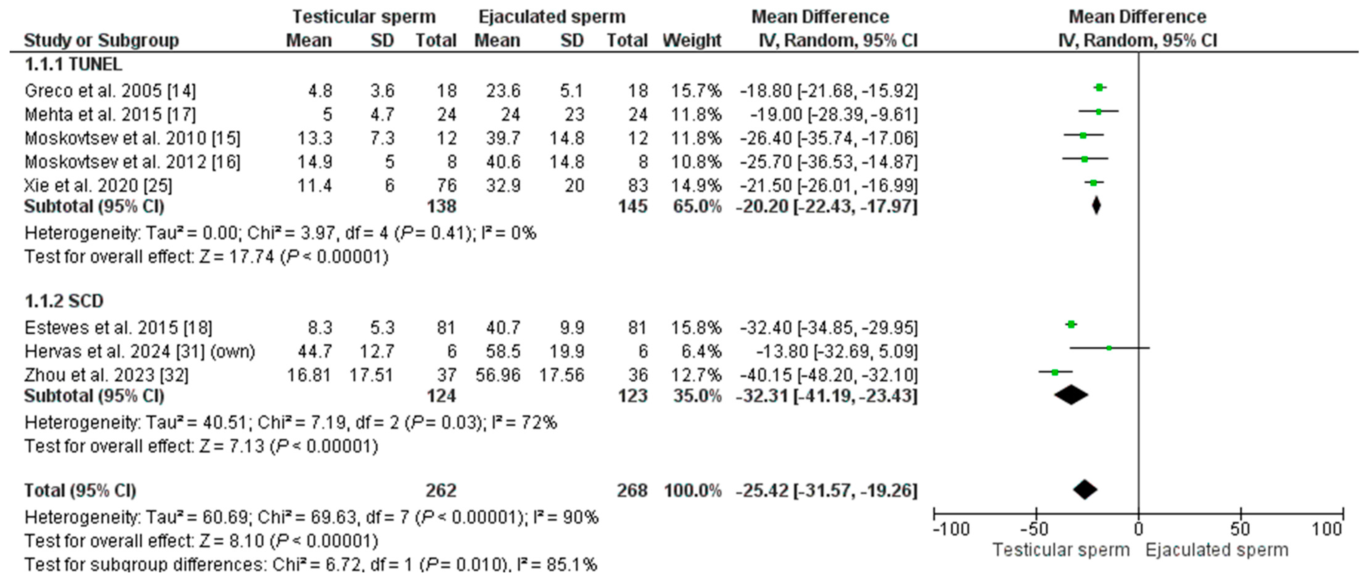 Biology 14 00130 g002 Biology 14 00130 g002