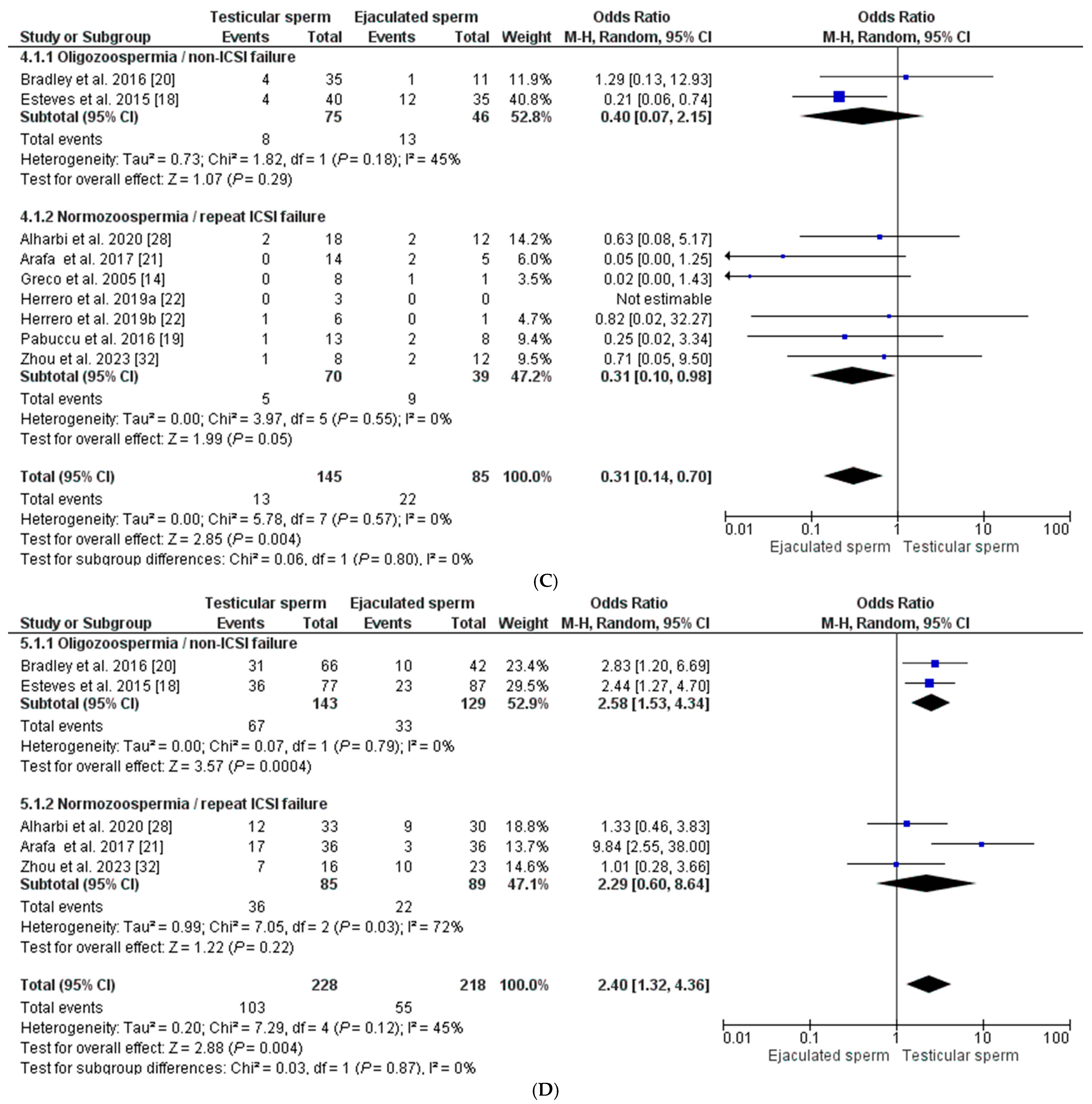 Biology 14 00130 g003b Biology 14 00130 g003b