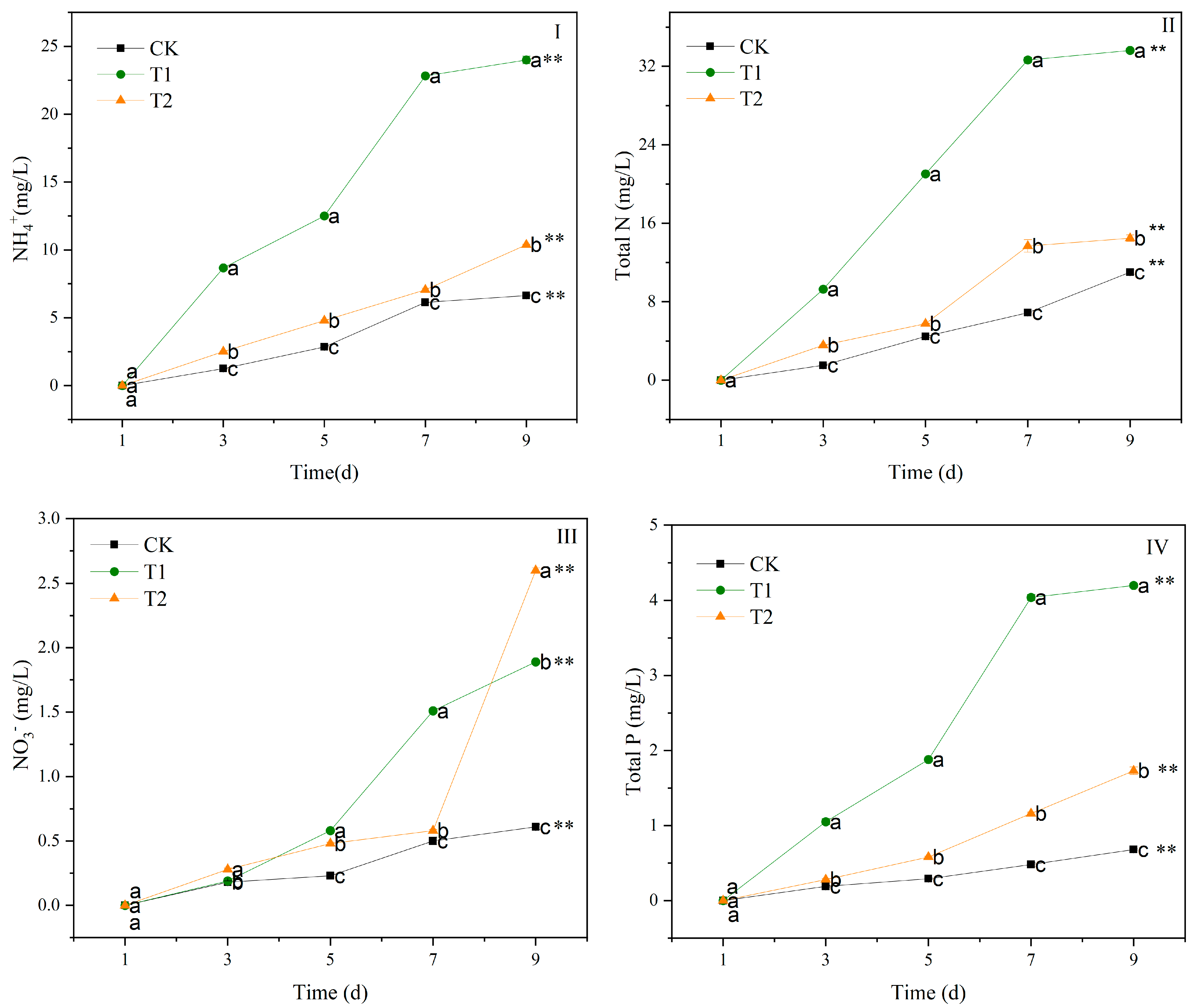 Biology 14 00141 g003