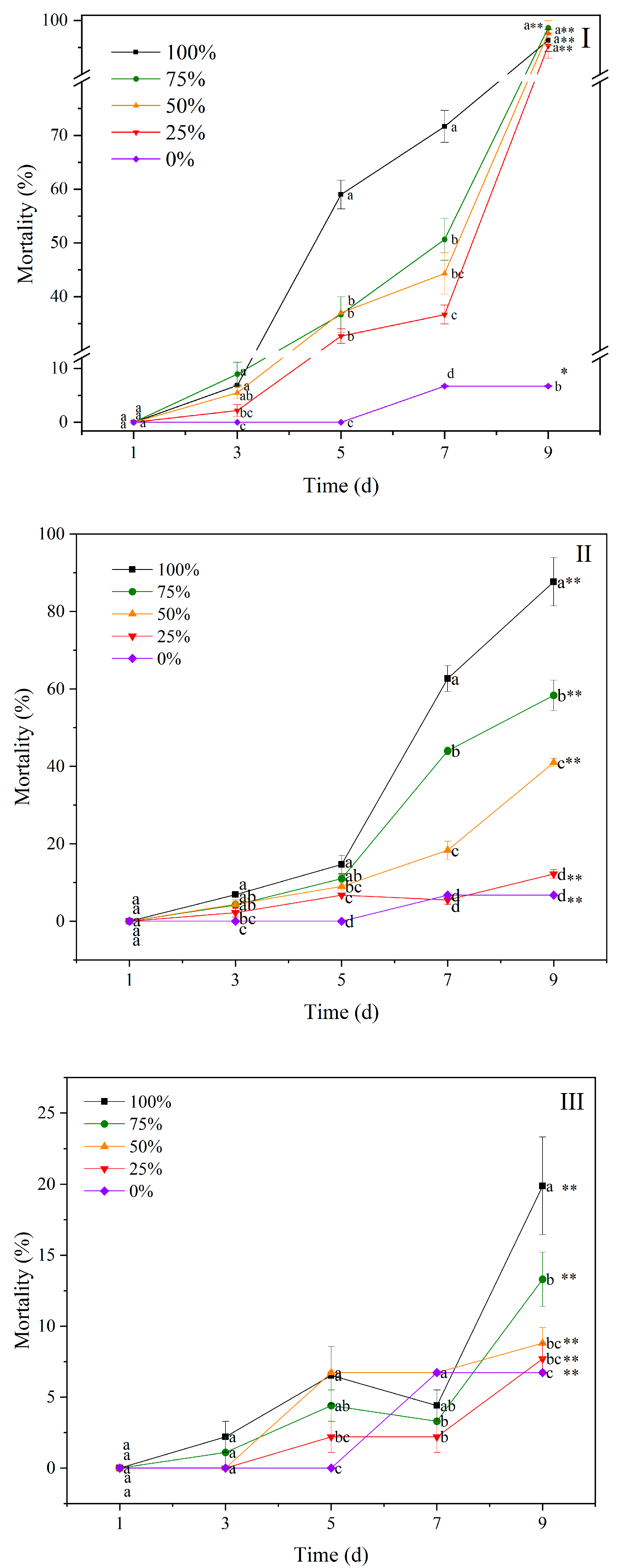Biology 14 00141 g004