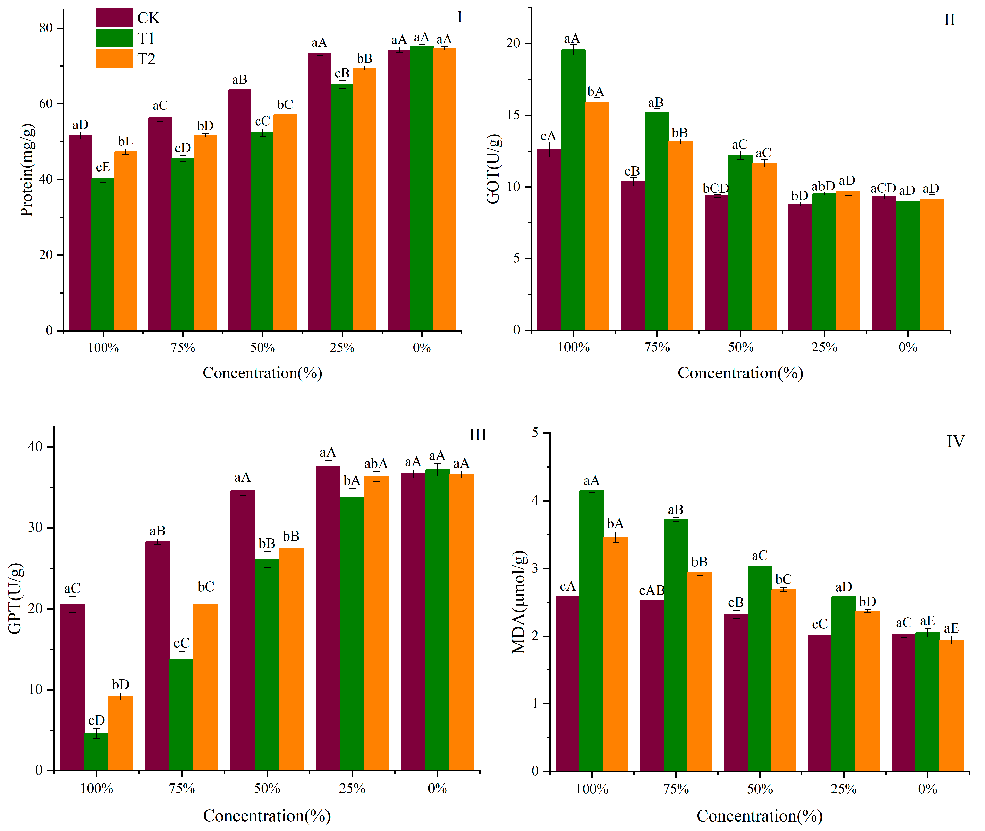 Biology 14 00141 g005