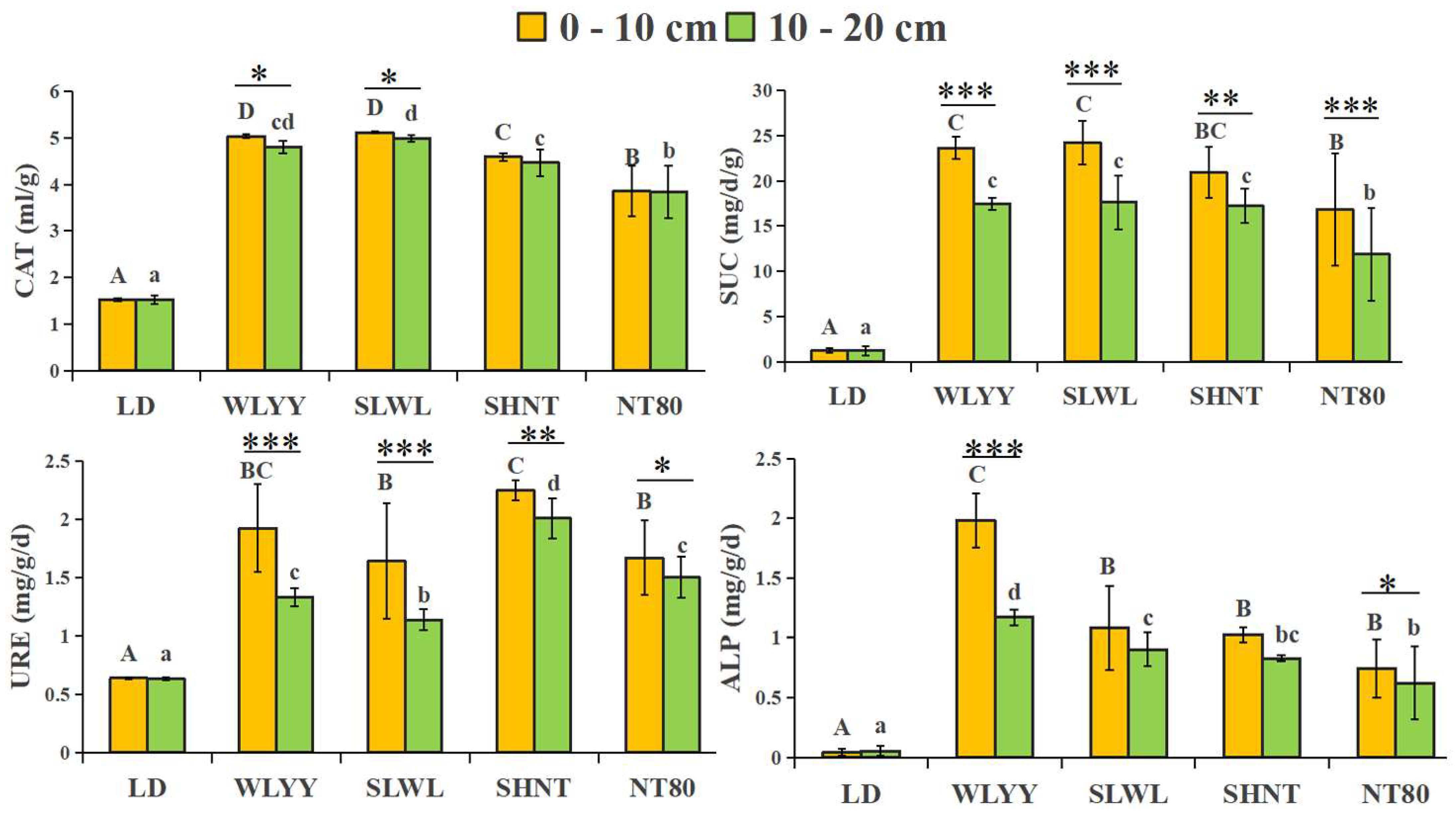 Biology 14 00144 g003