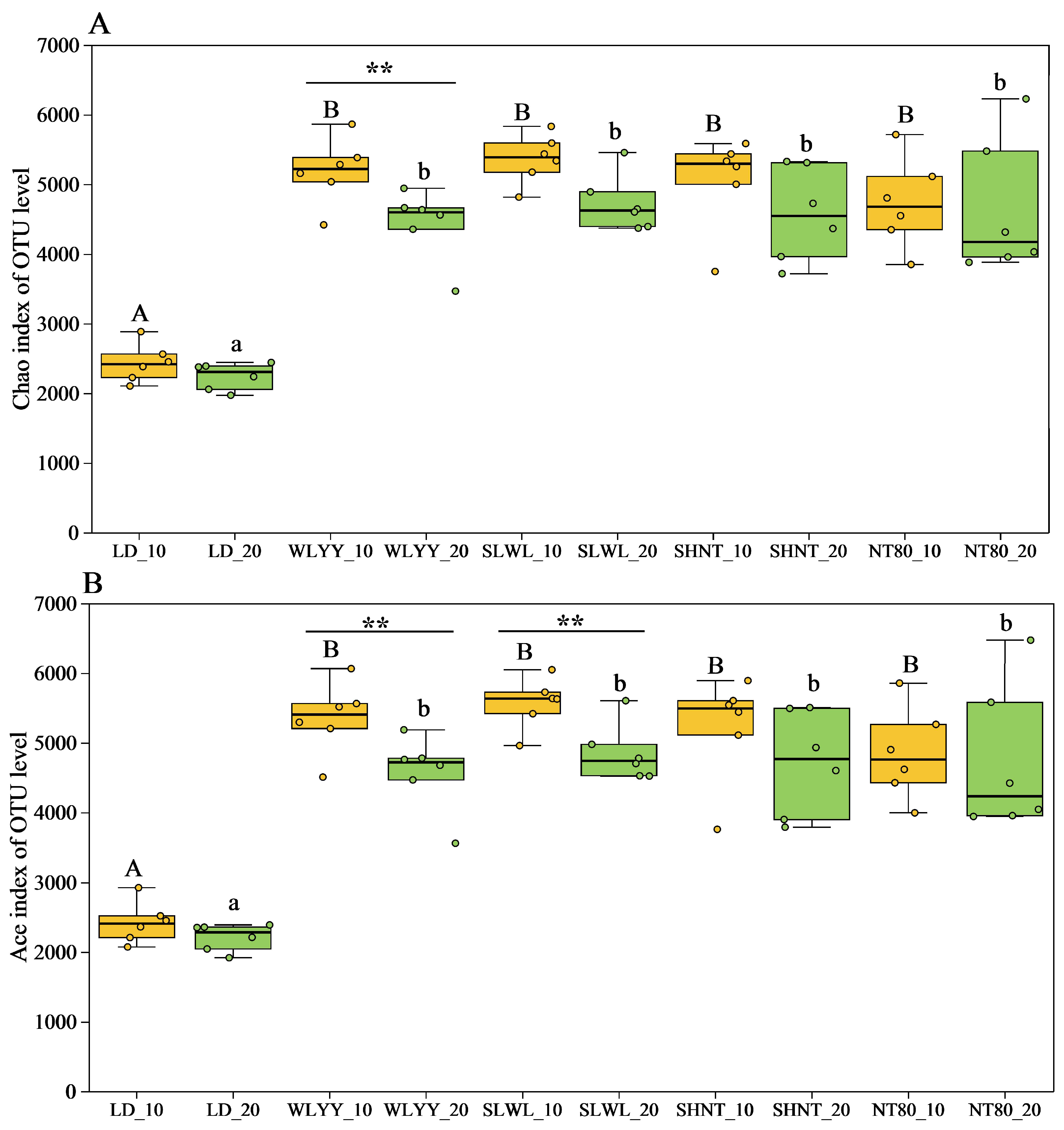 Biology 14 00144 g006