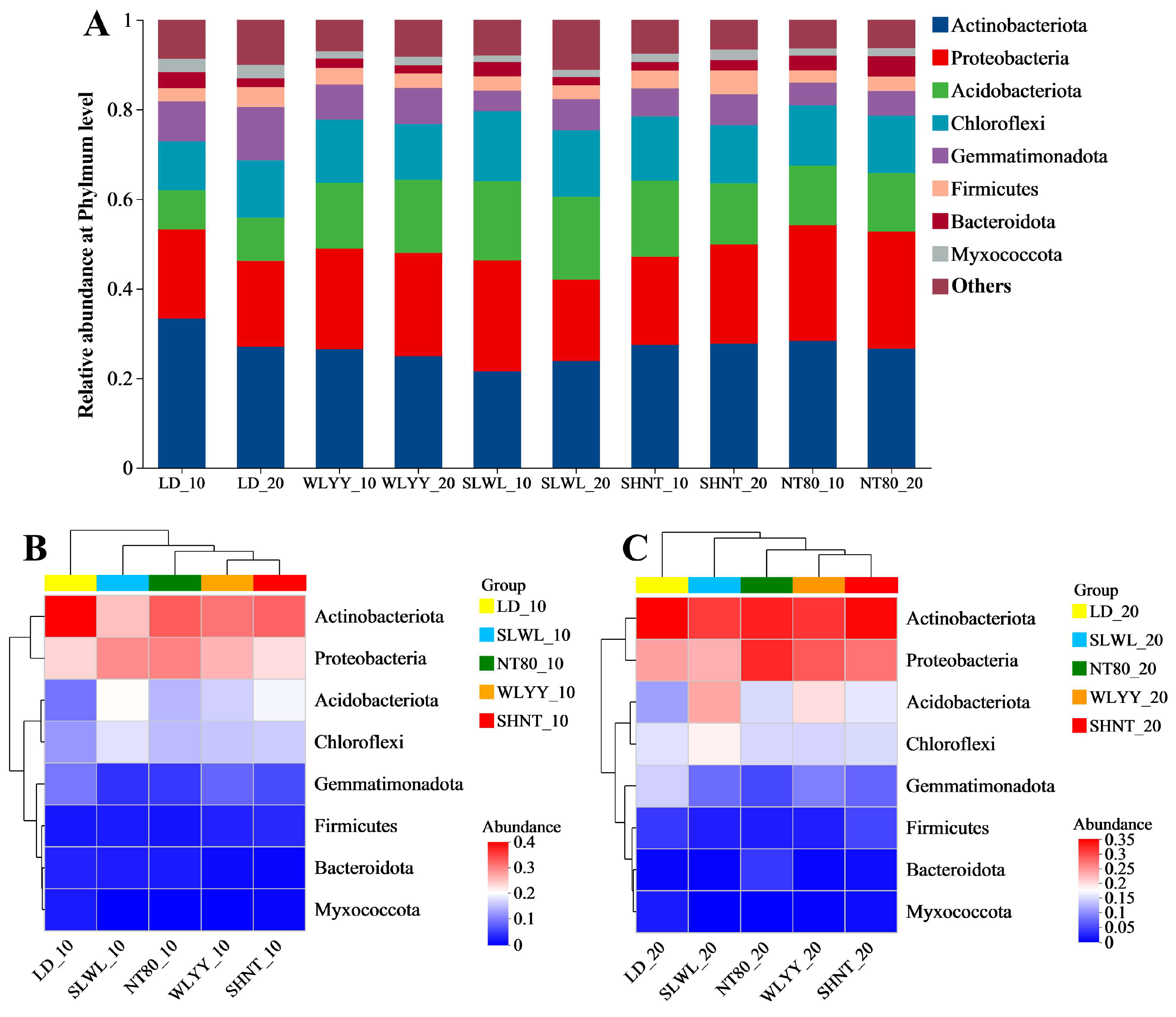 Biology 14 00144 g008
