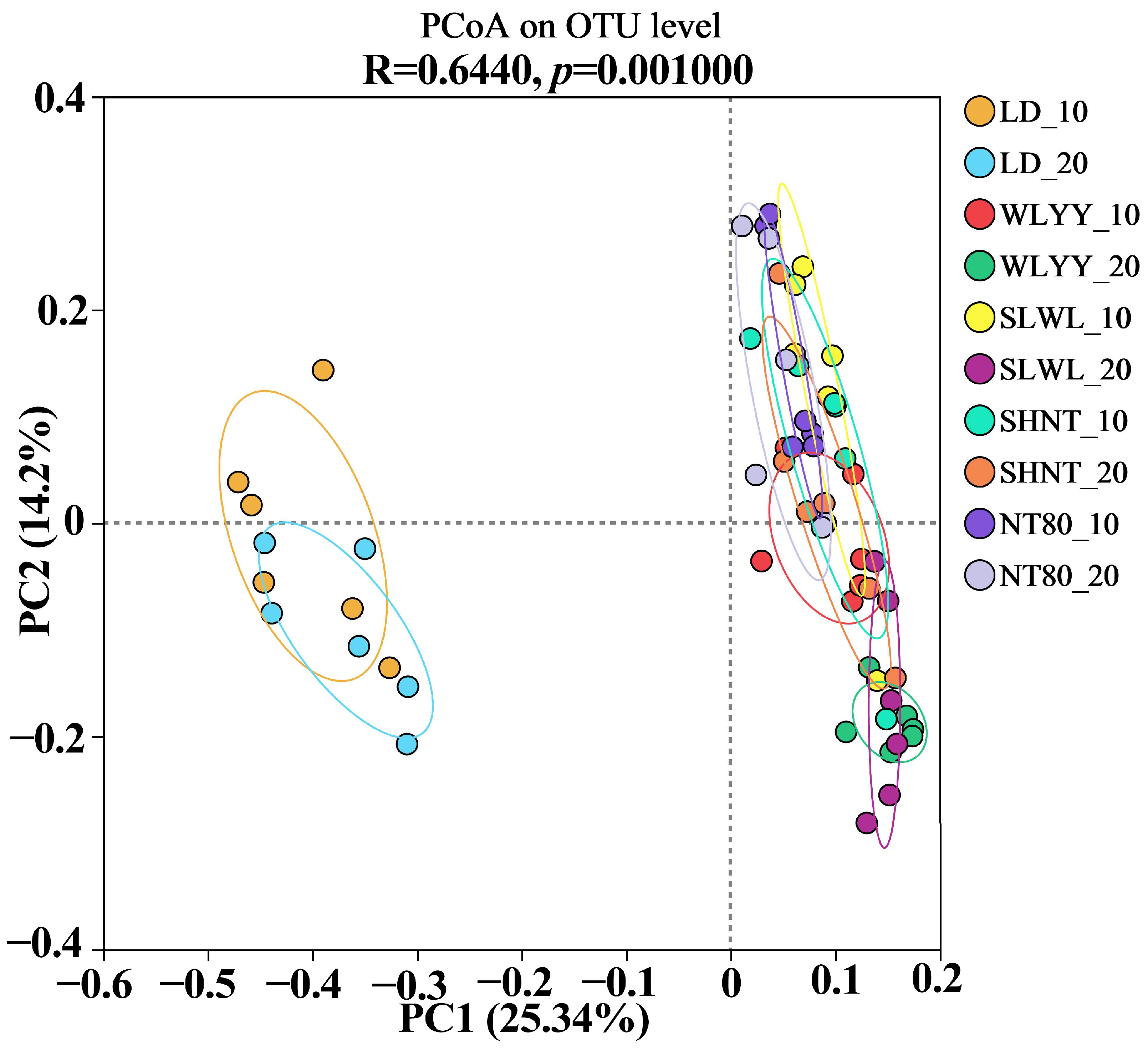 Biology 14 00144 g009