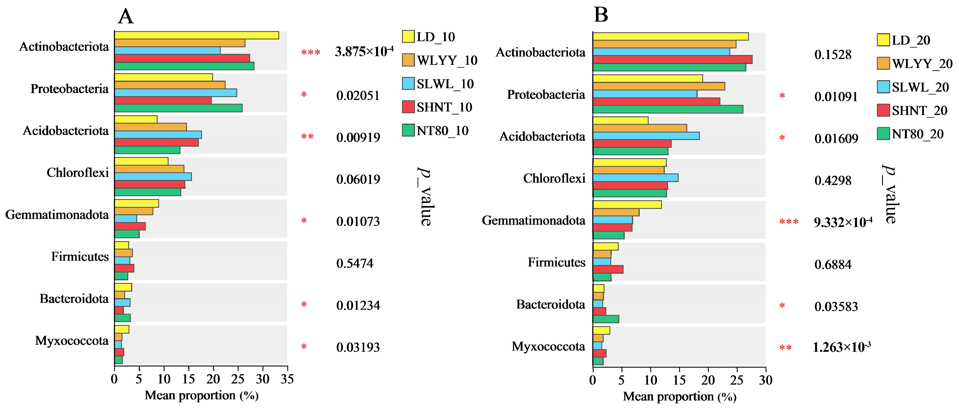 Biology 14 00144 g010