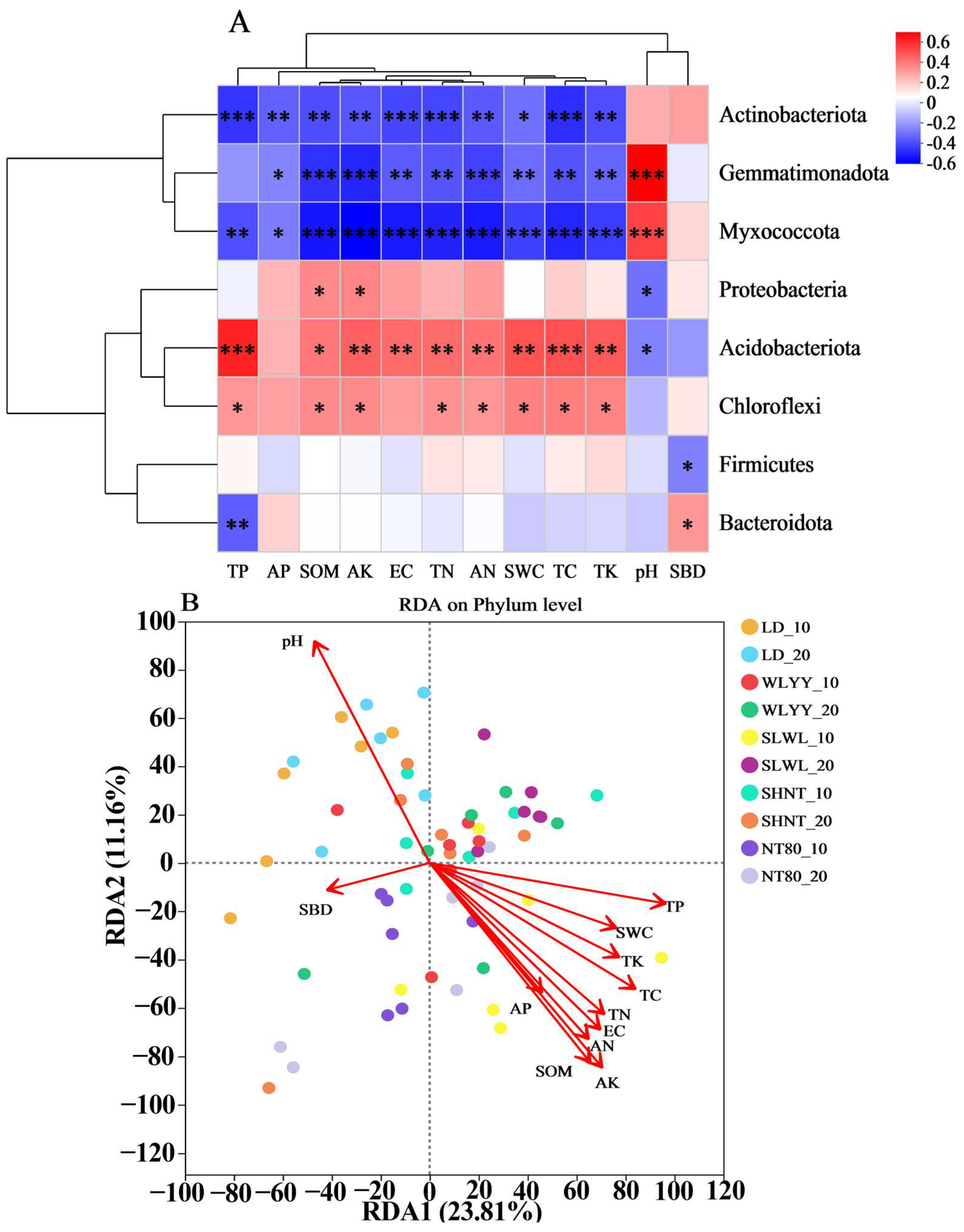 Biology 14 00144 g011