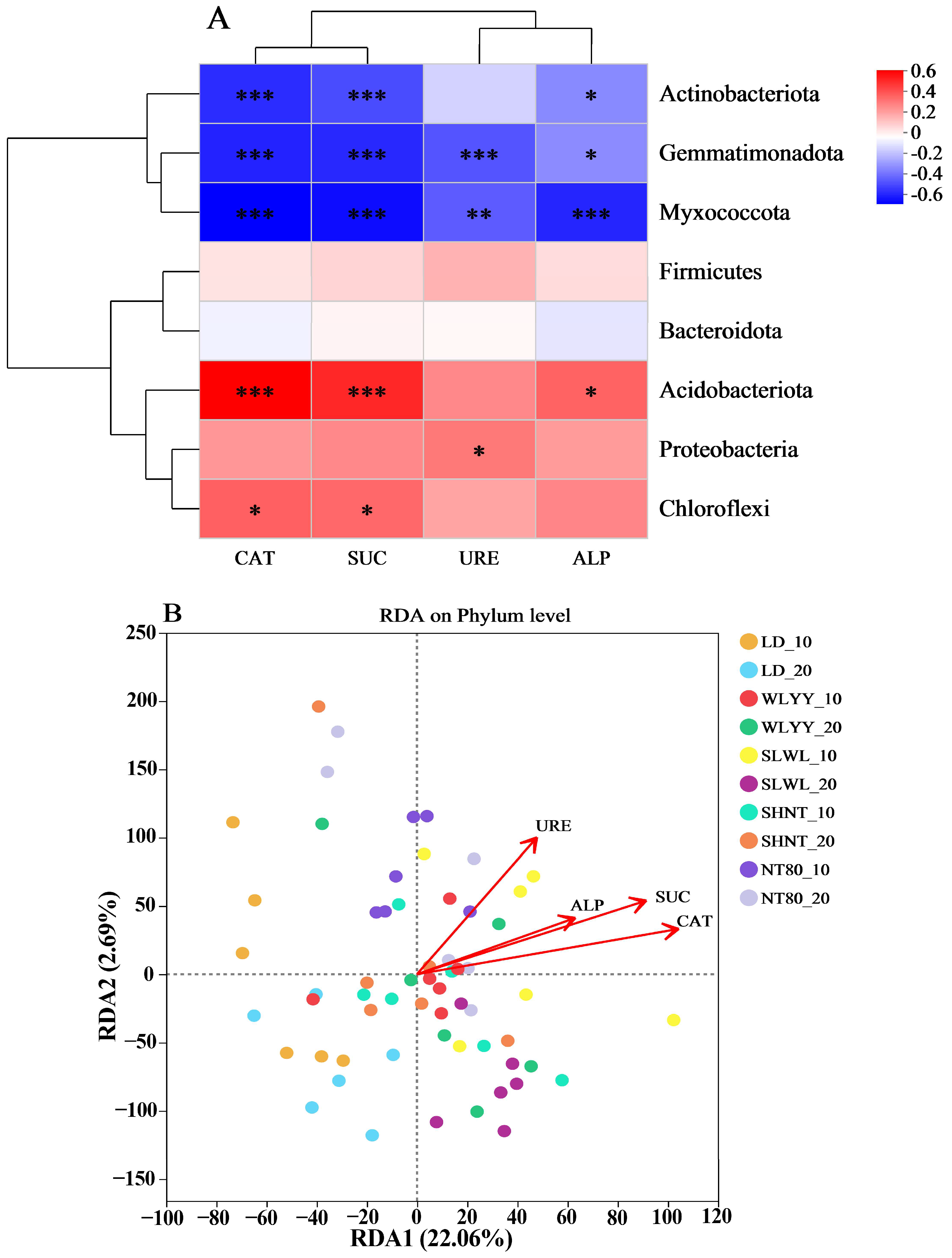 Biology 14 00144 g012