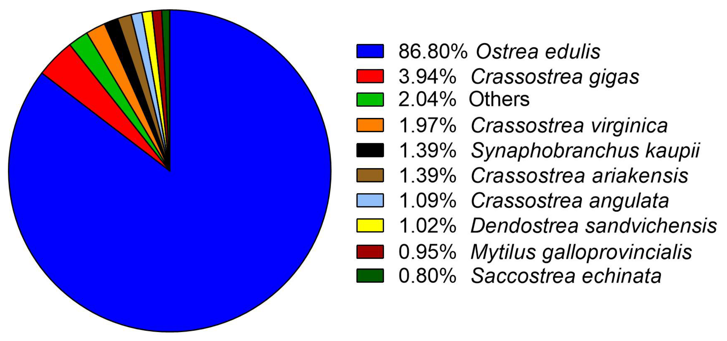 Biology 14 00145 g003