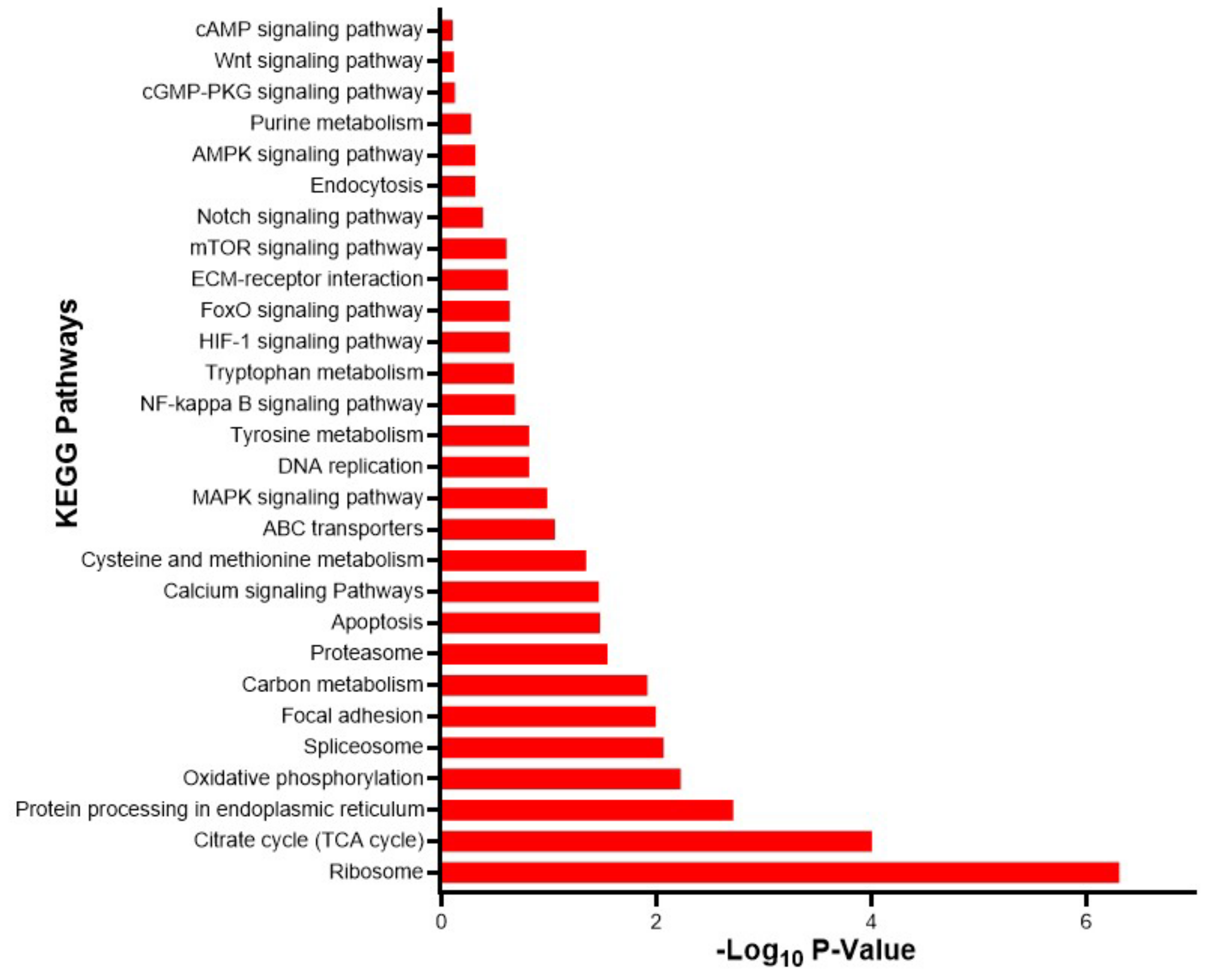 Biology 14 00145 g004