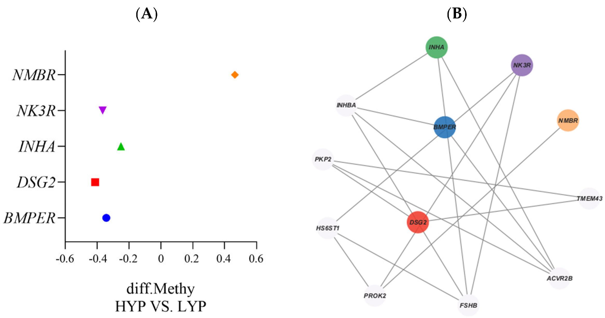 Biology 14 00154 g004 Biology 14 00154 g004