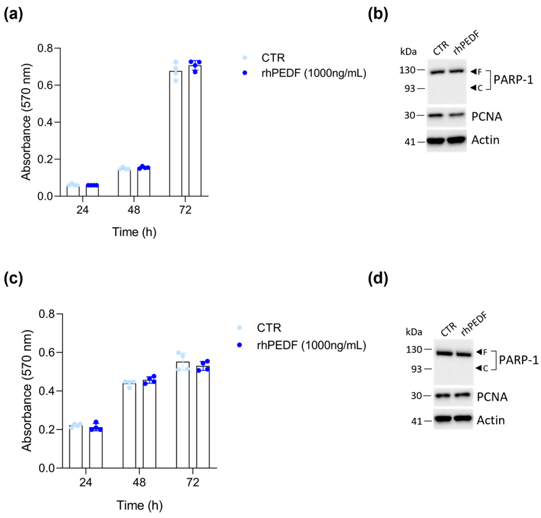 Biology 14 00155 g002
