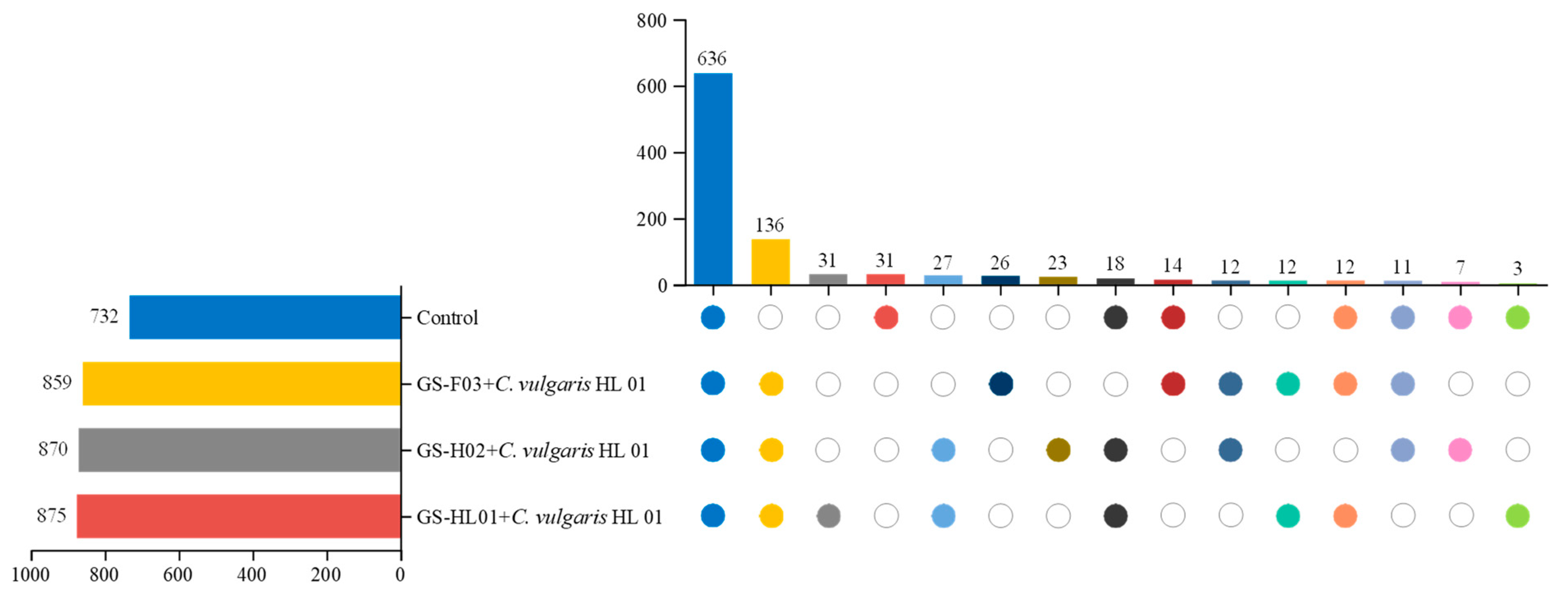 Biology 14 00157 g006