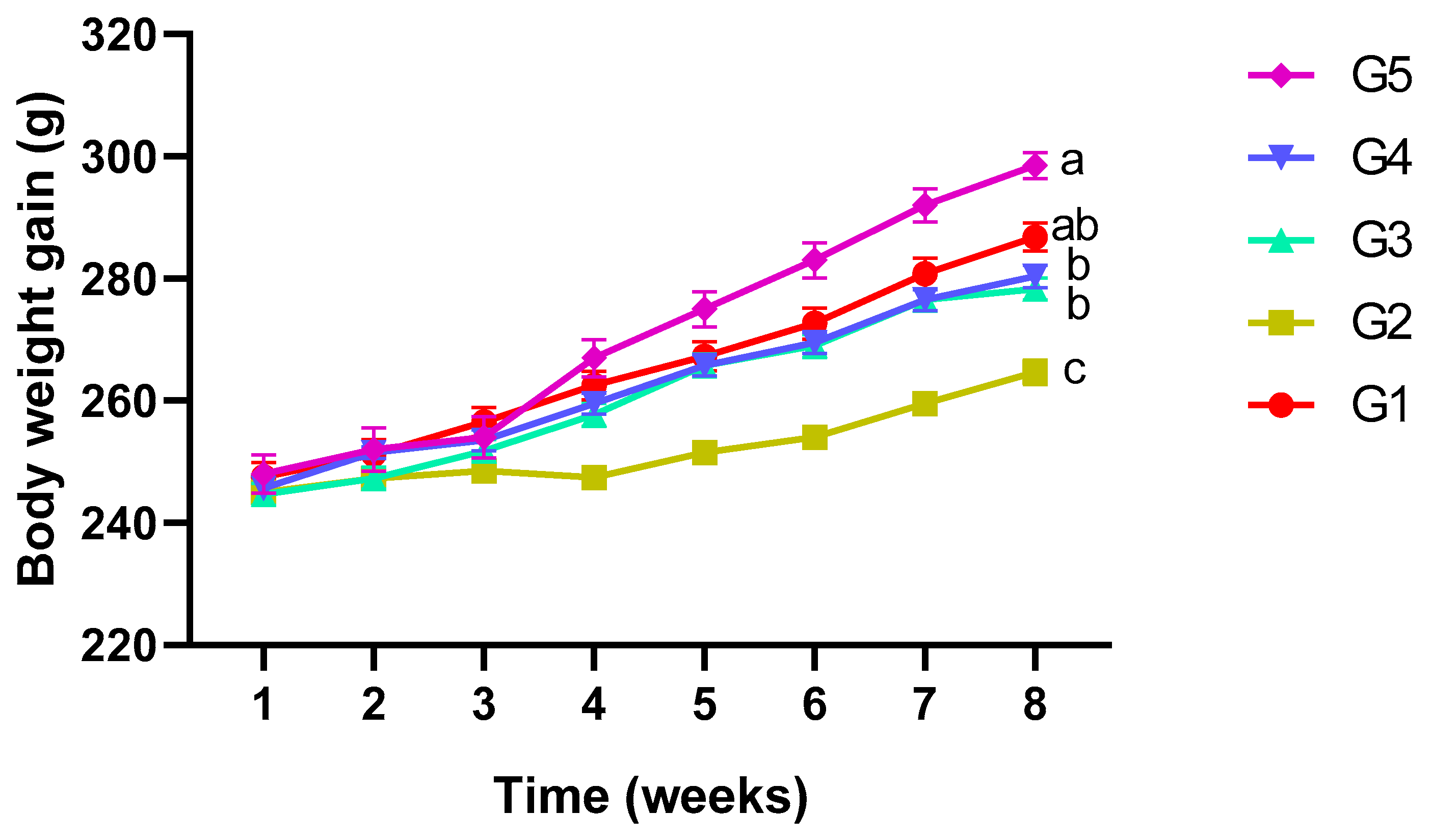 Biology 14 00159 g001