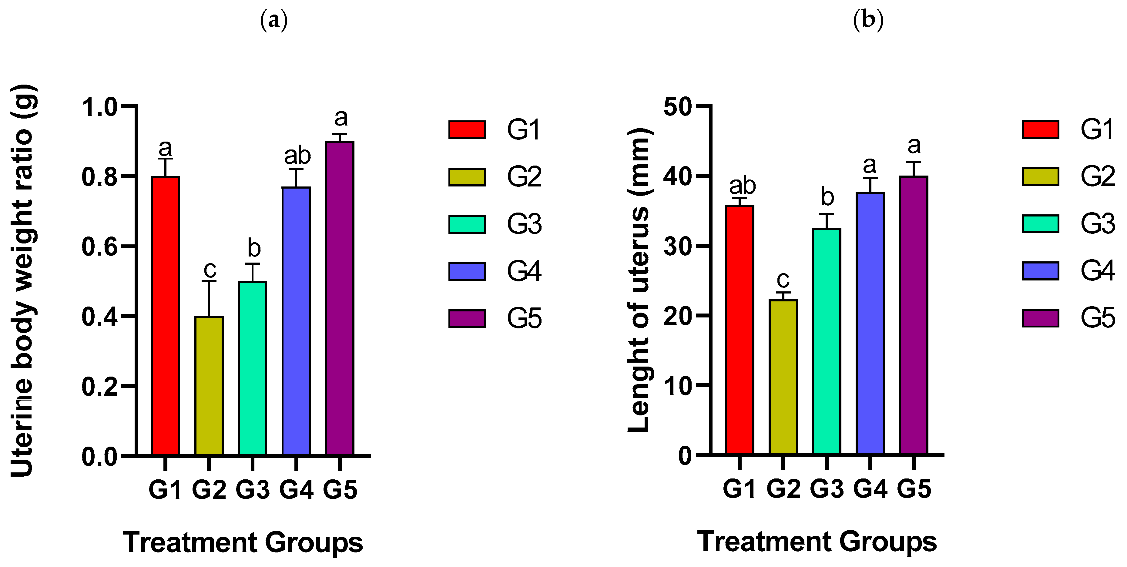 Biology 14 00159 g002