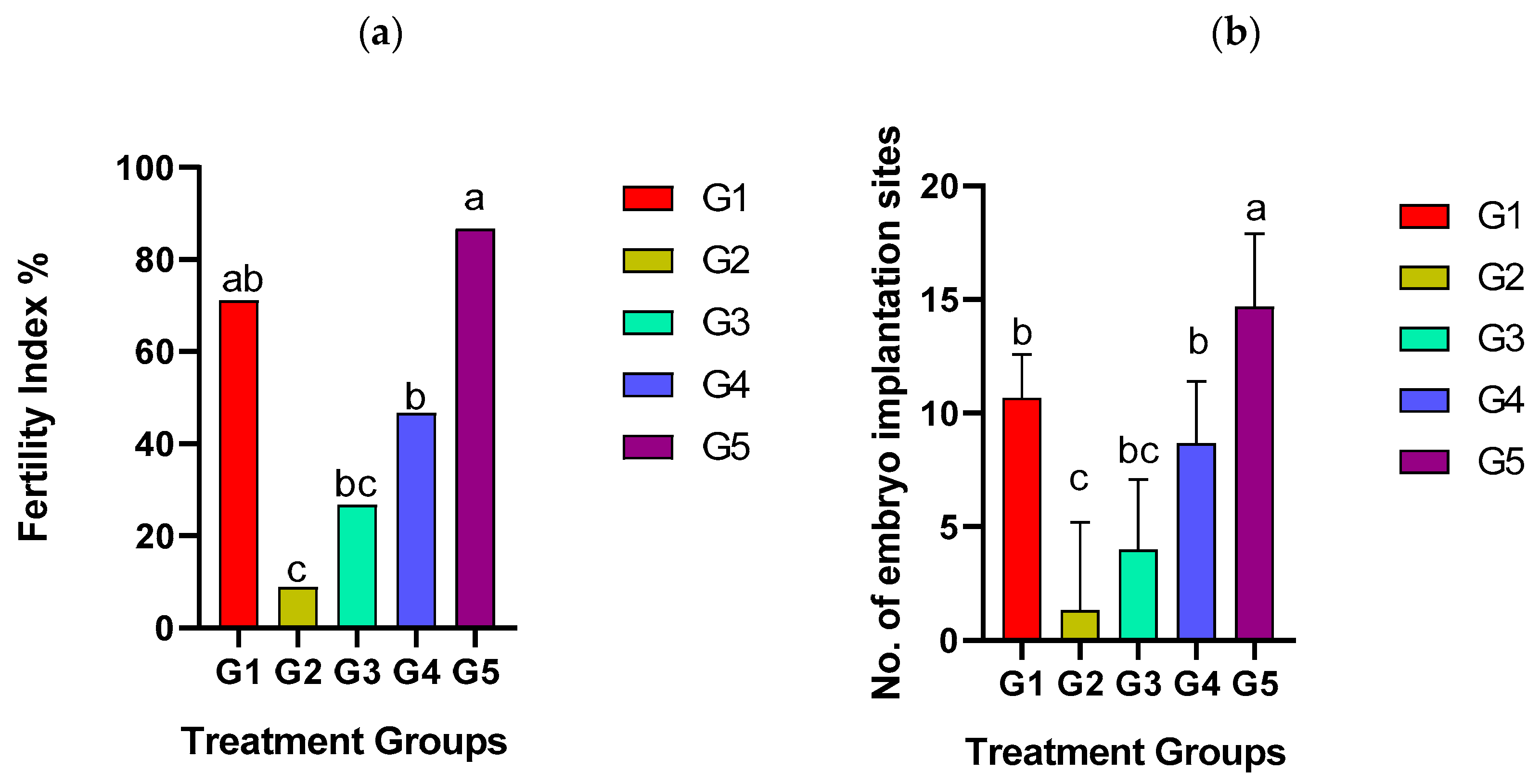 Biology 14 00159 g004