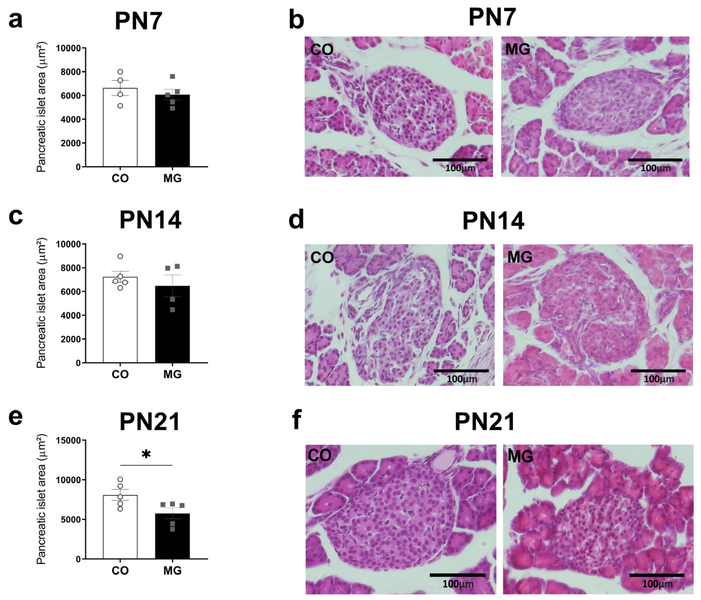 Biology 14 00160 g002