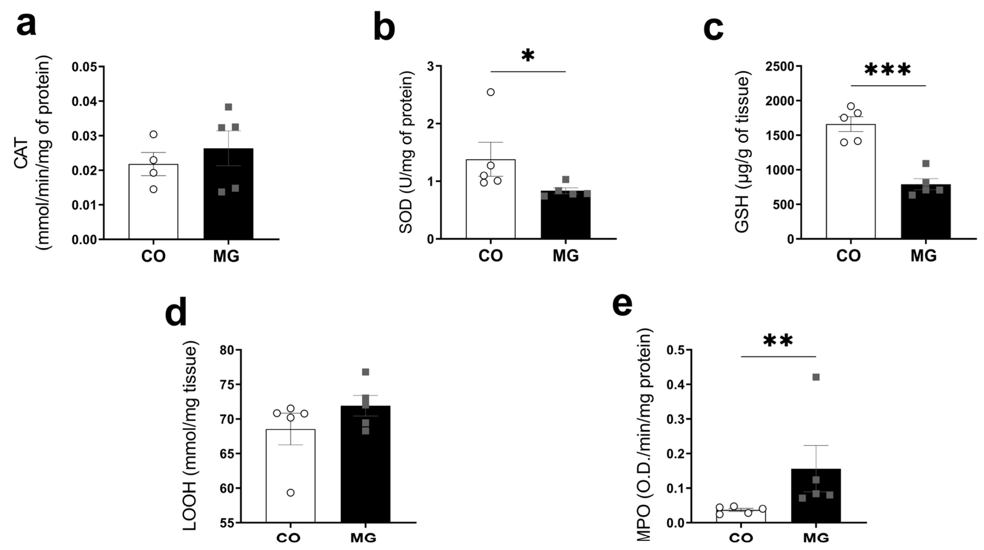 Biology 14 00160 g003