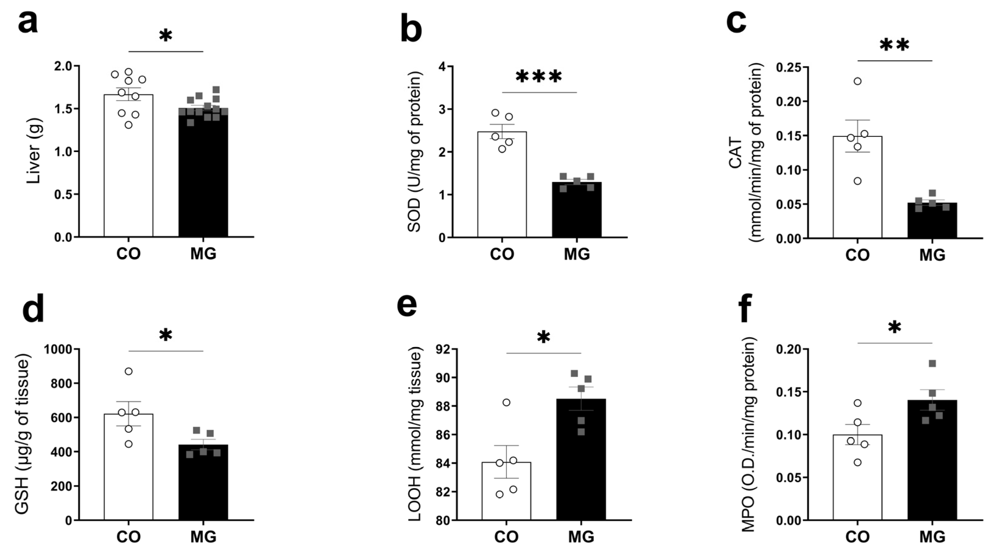 Biology 14 00160 g004