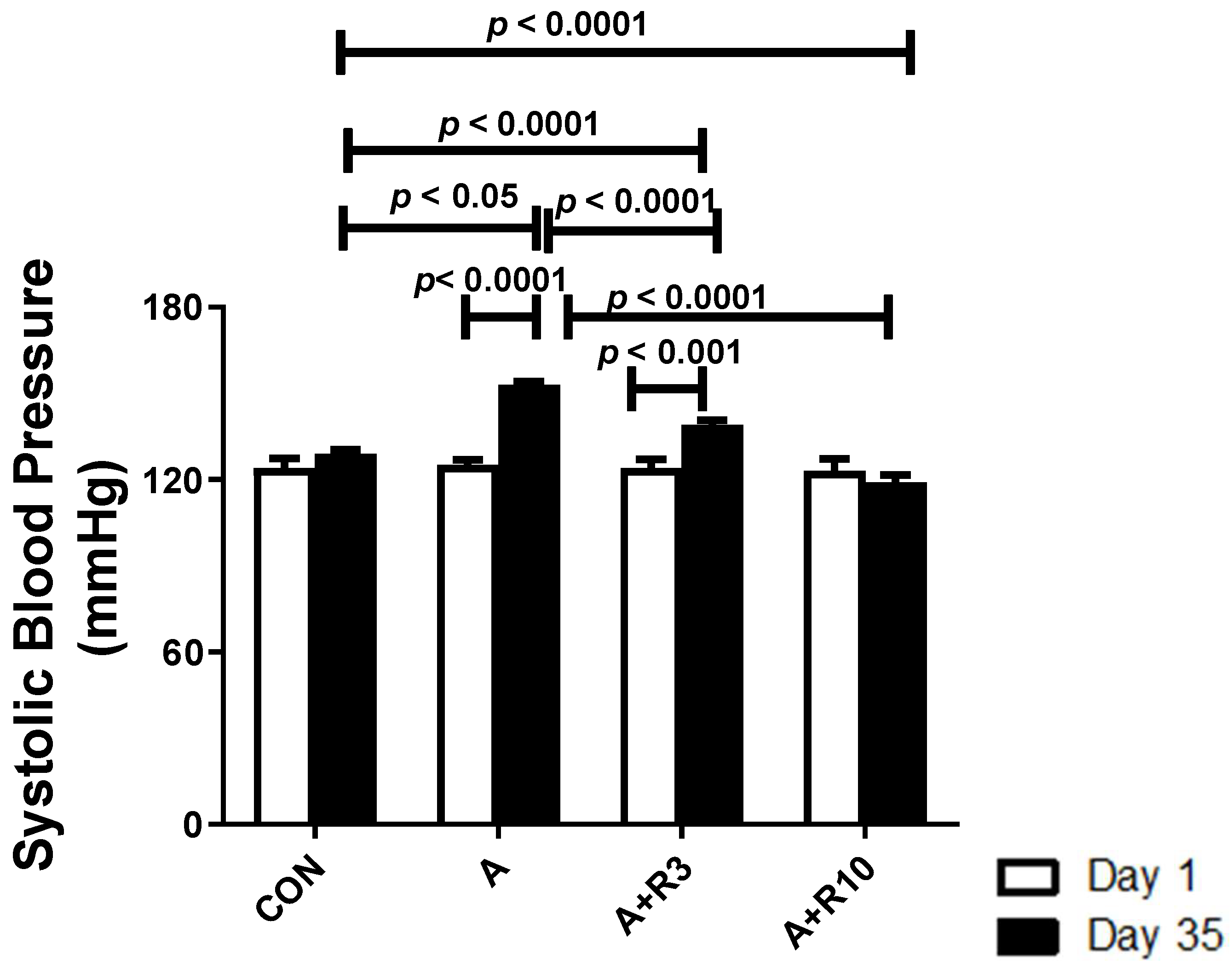 Biology 14 00161 g001