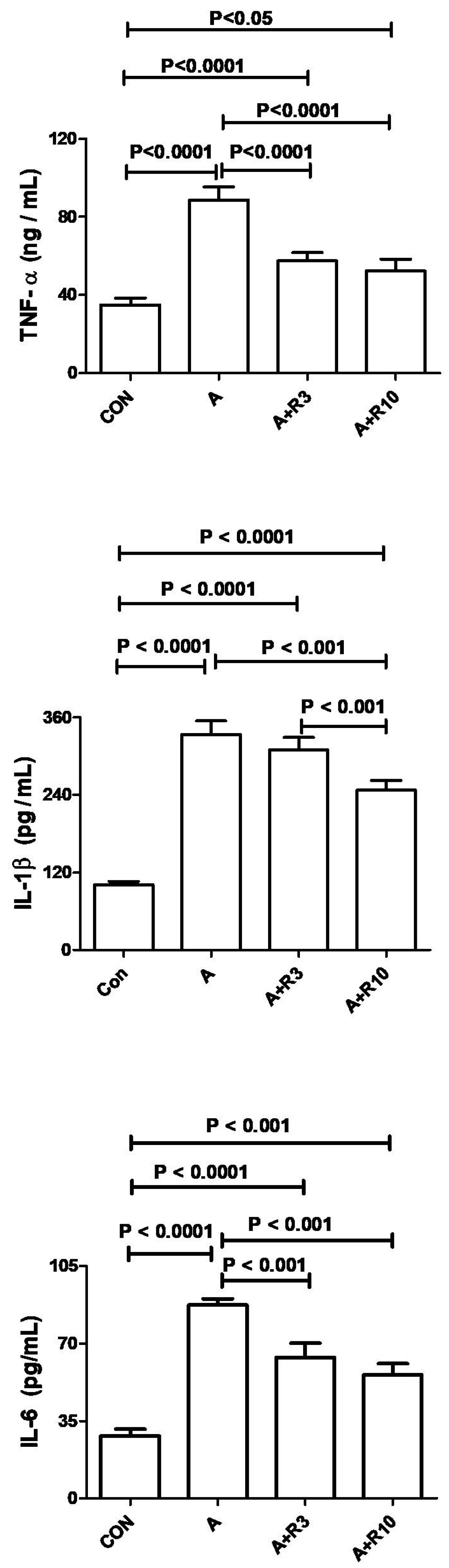 Biology 14 00161 g003