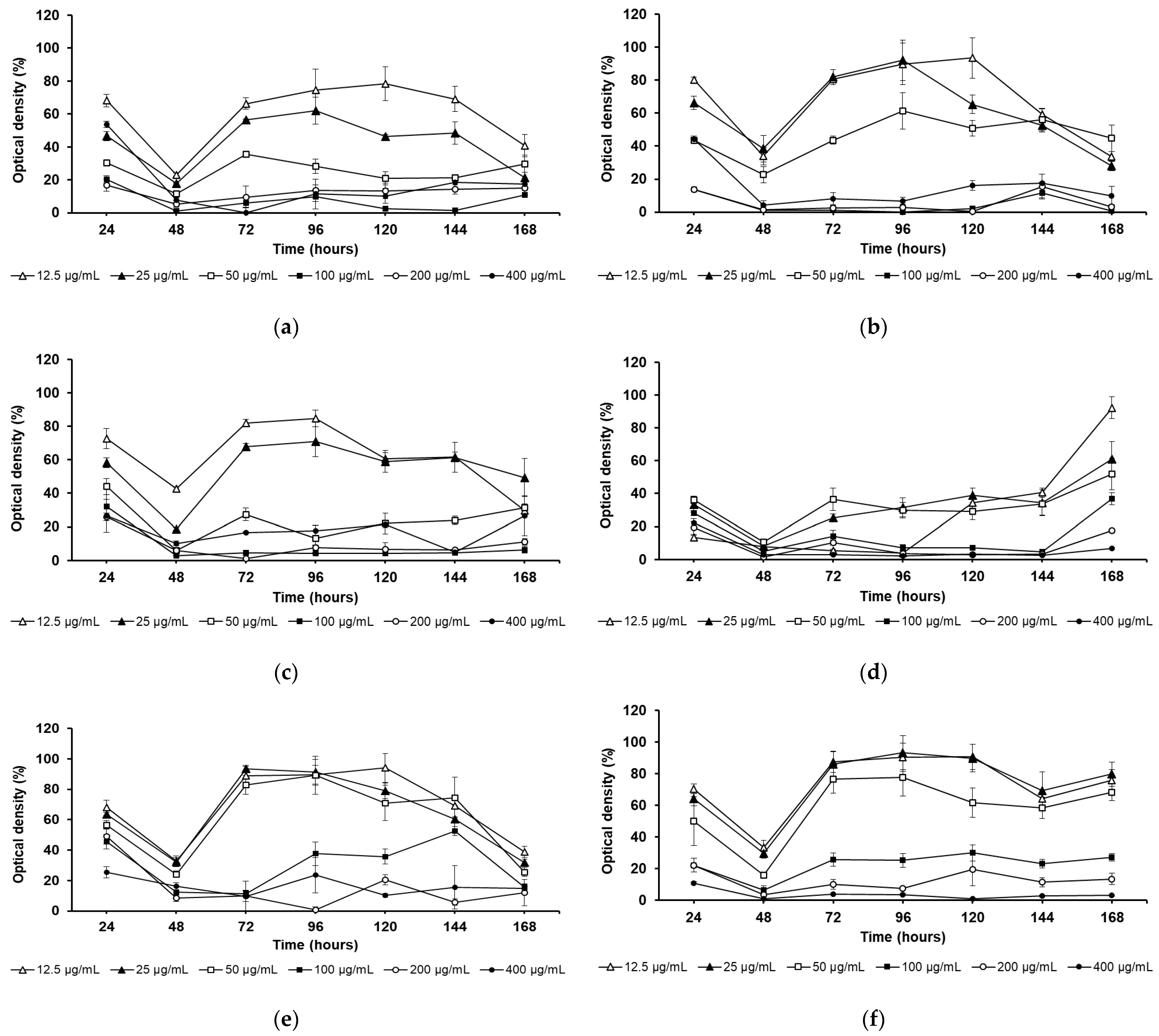 Biology 14 00162 g002
