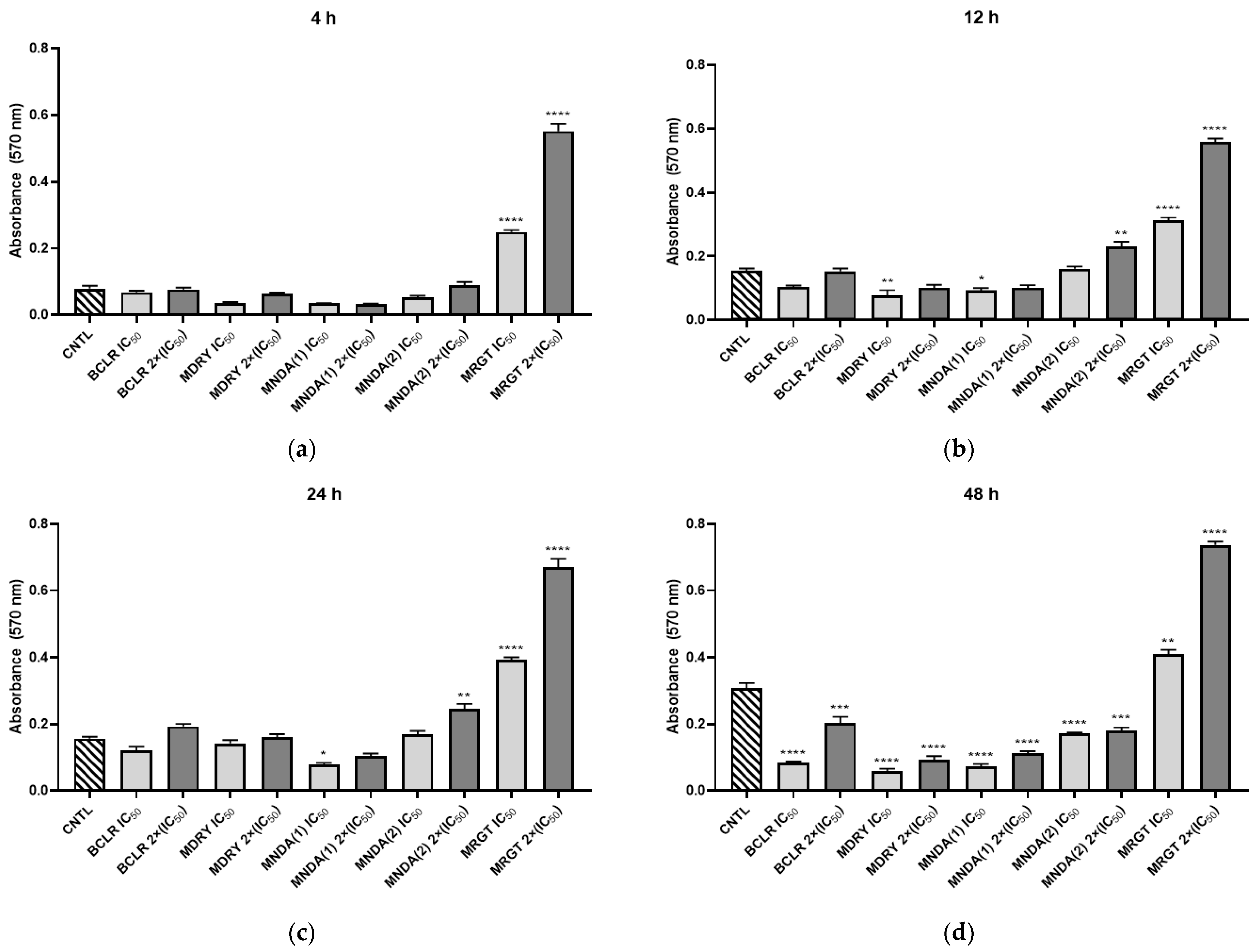 Biology 14 00162 g003