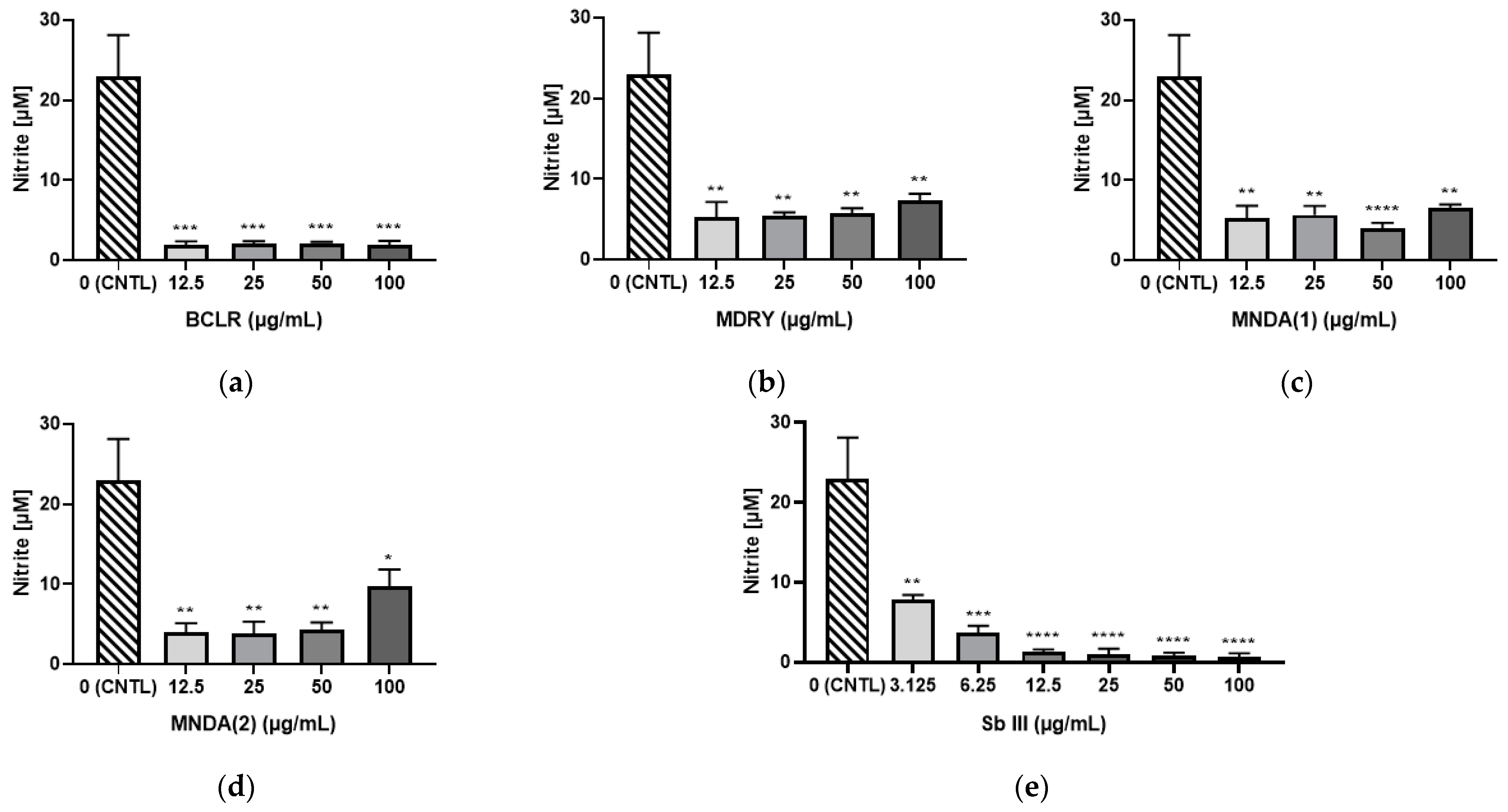 Biology 14 00162 g007
