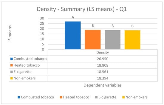 Biology 14 00163 g002