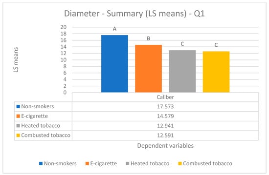 Biology 14 00163 g003