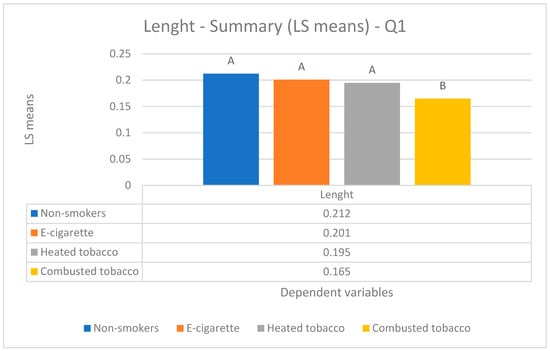Biology 14 00163 g004