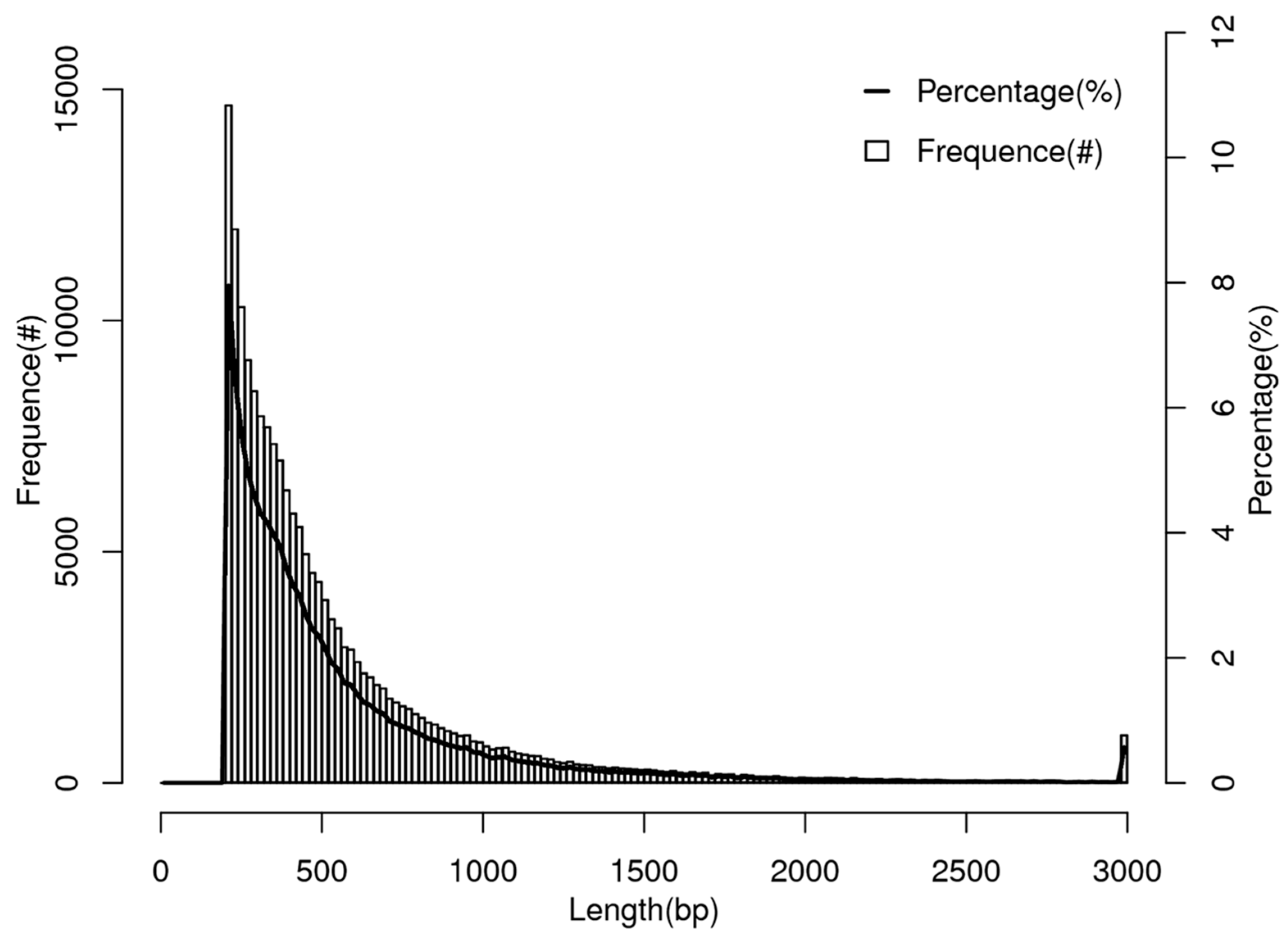 Biology 14 00166 g002
