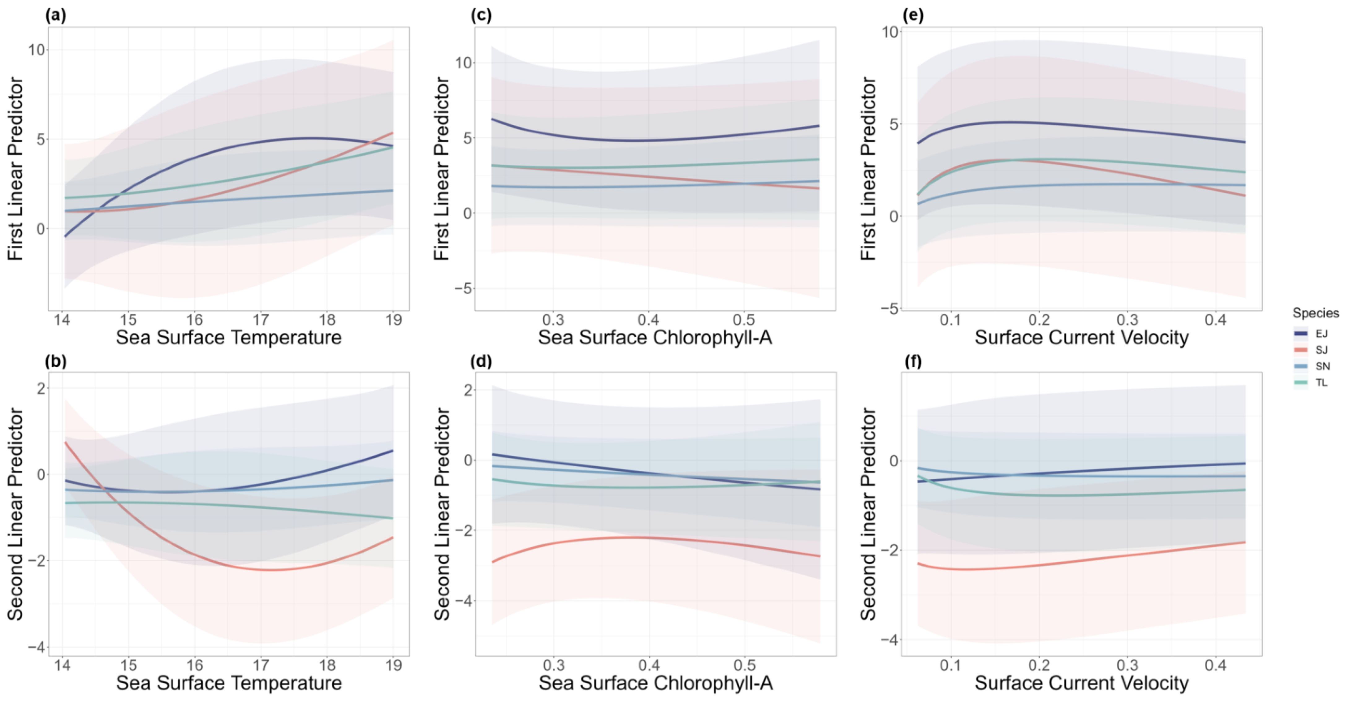 Biology 14 00168 g002