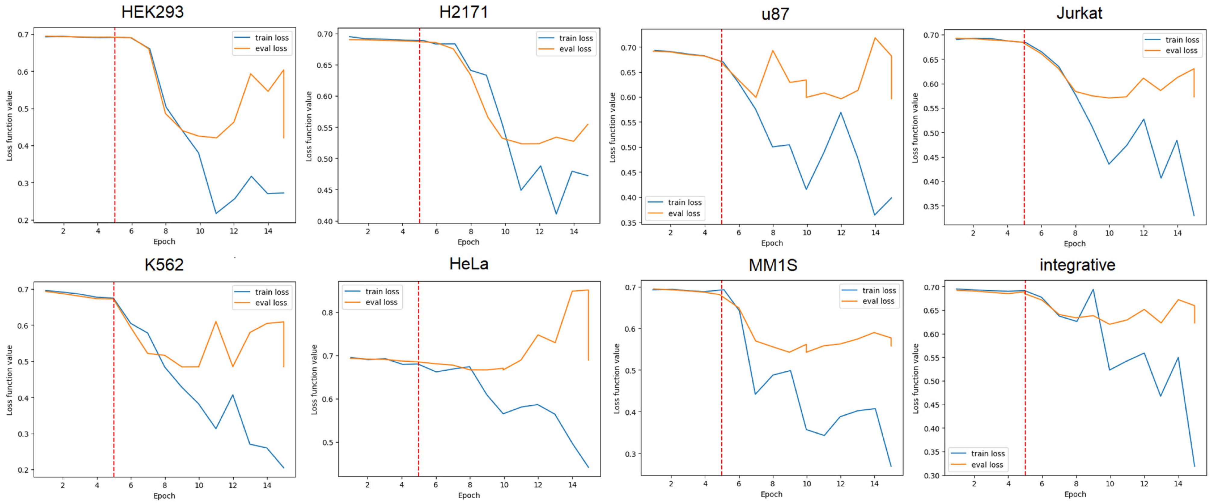 Biology 14 00172 g004