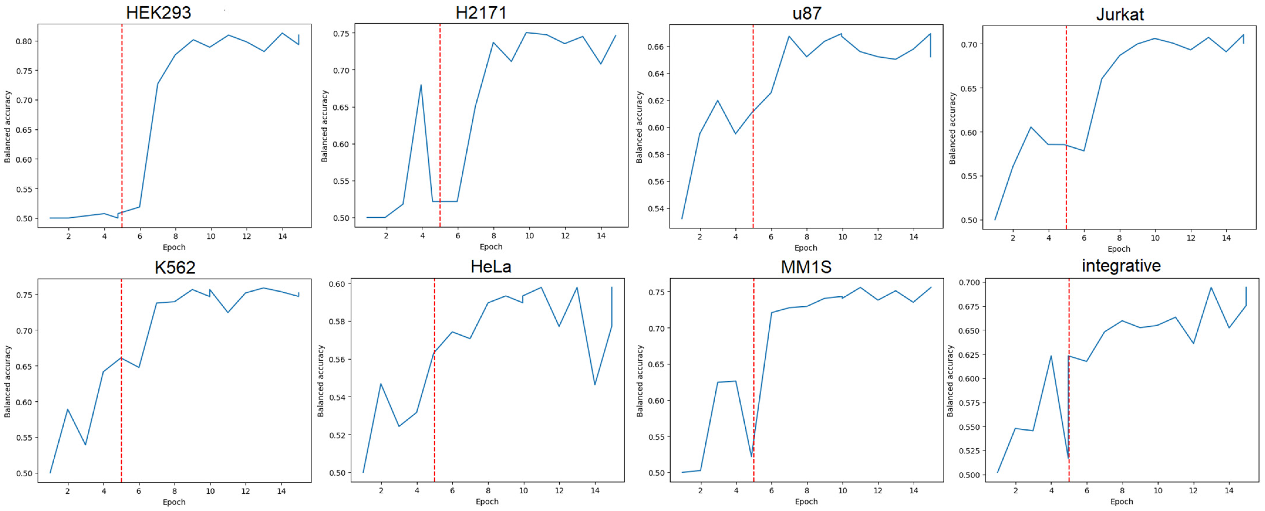 Biology 14 00172 g005