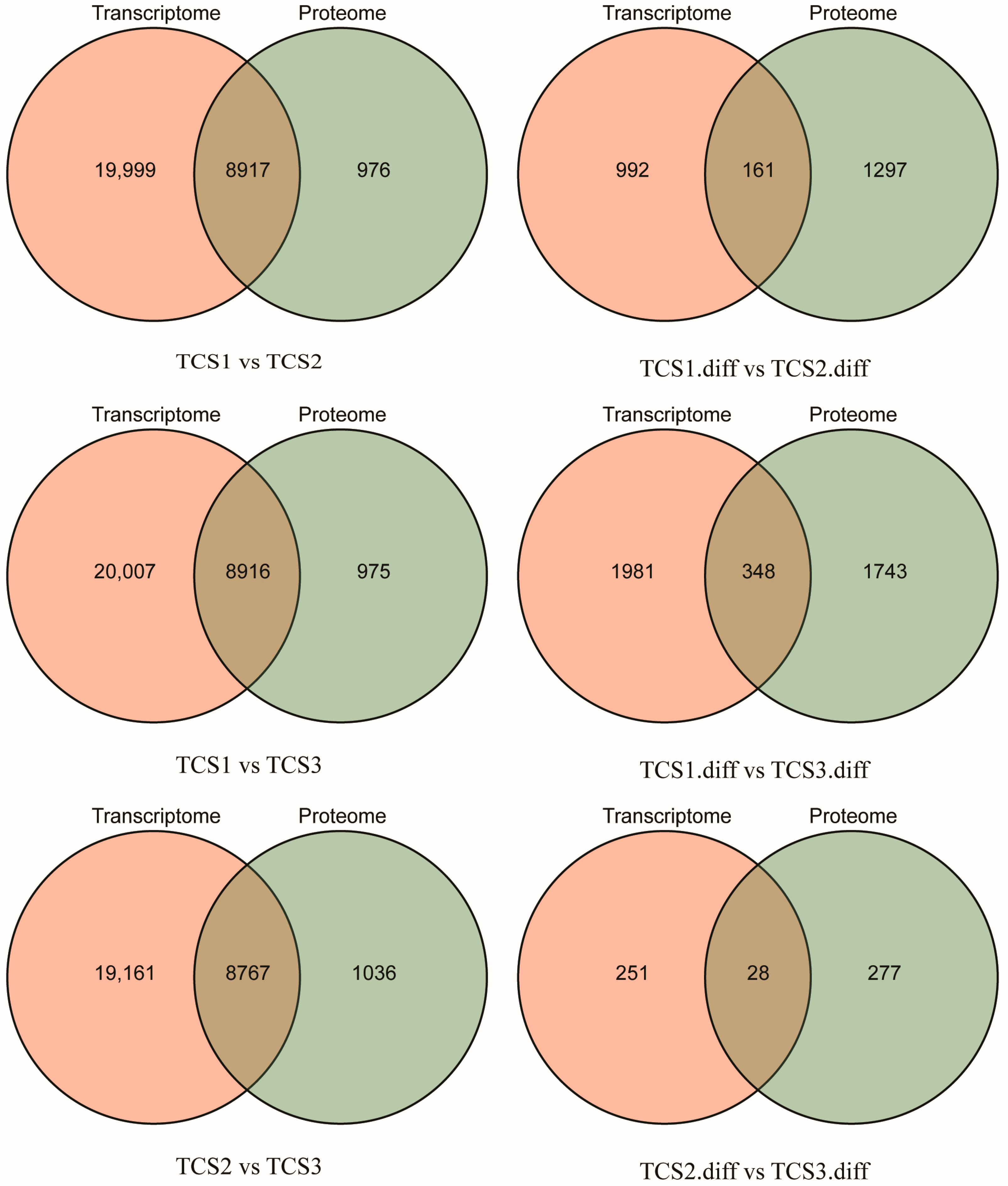 Biology 14 00173 g003 Biology 14 00173 g003