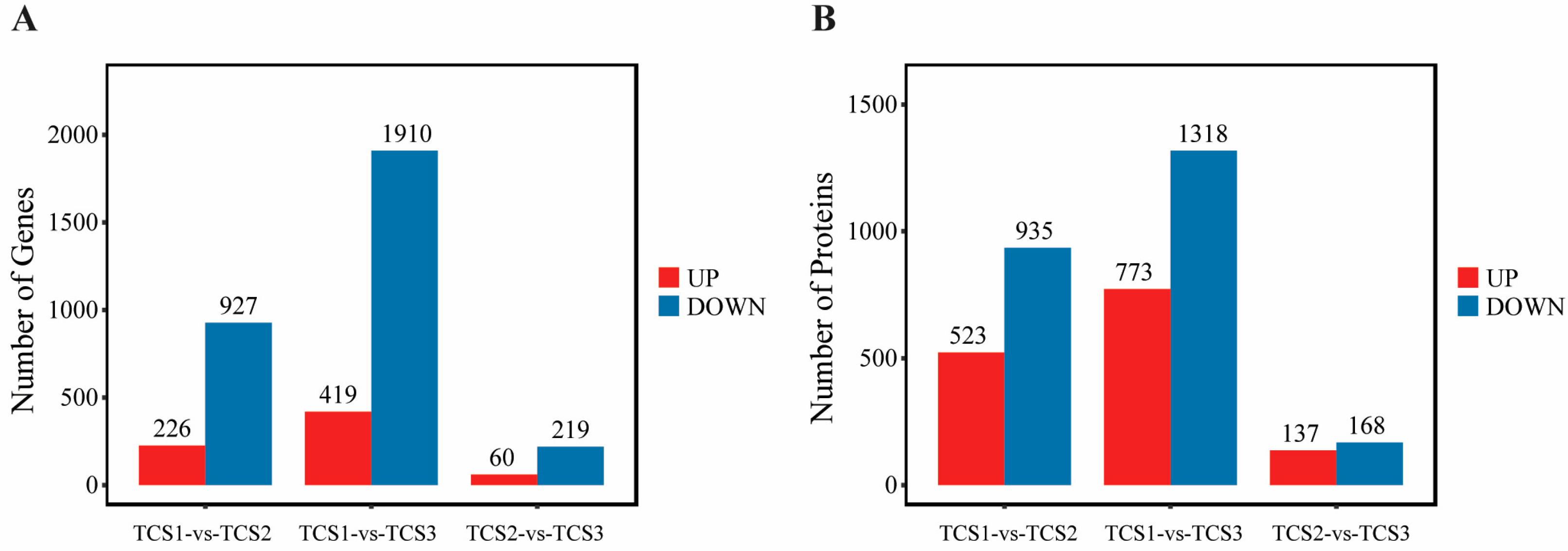 Biology 14 00173 g005 Biology 14 00173 g005
