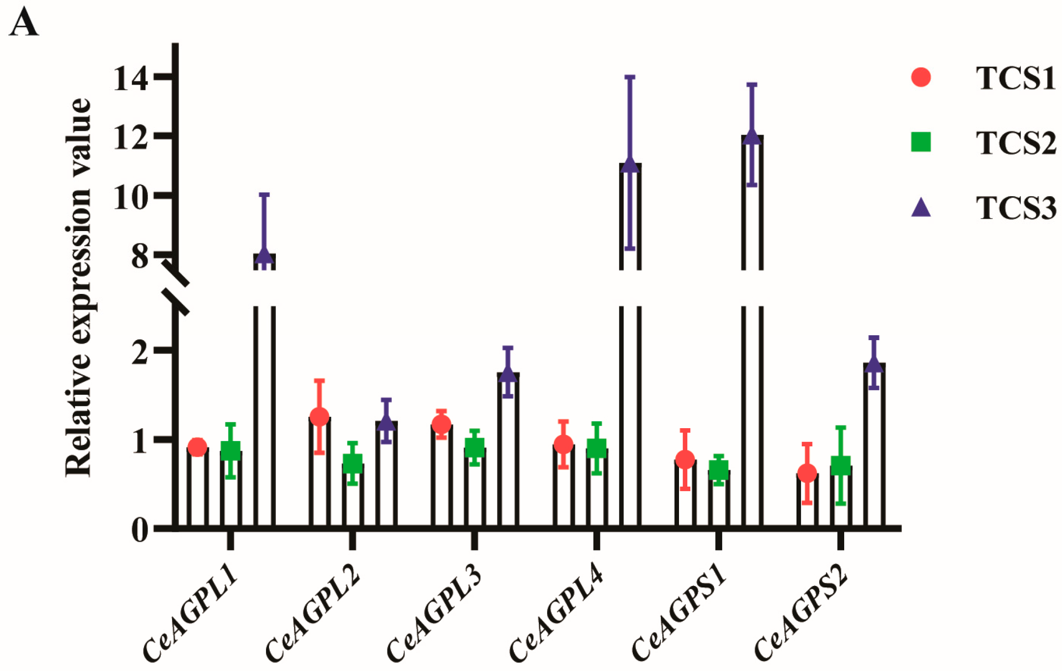 Biology 14 00173 g008a Biology 14 00173 g008a