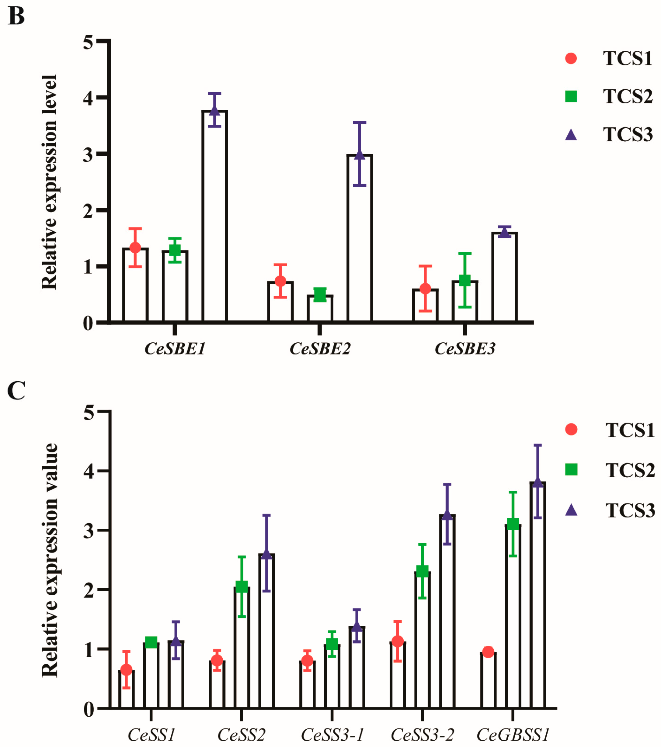 Biology 14 00173 g008b Biology 14 00173 g008b