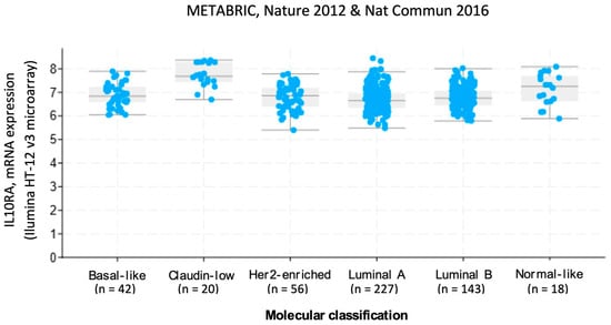 Biology 14 00174 g001