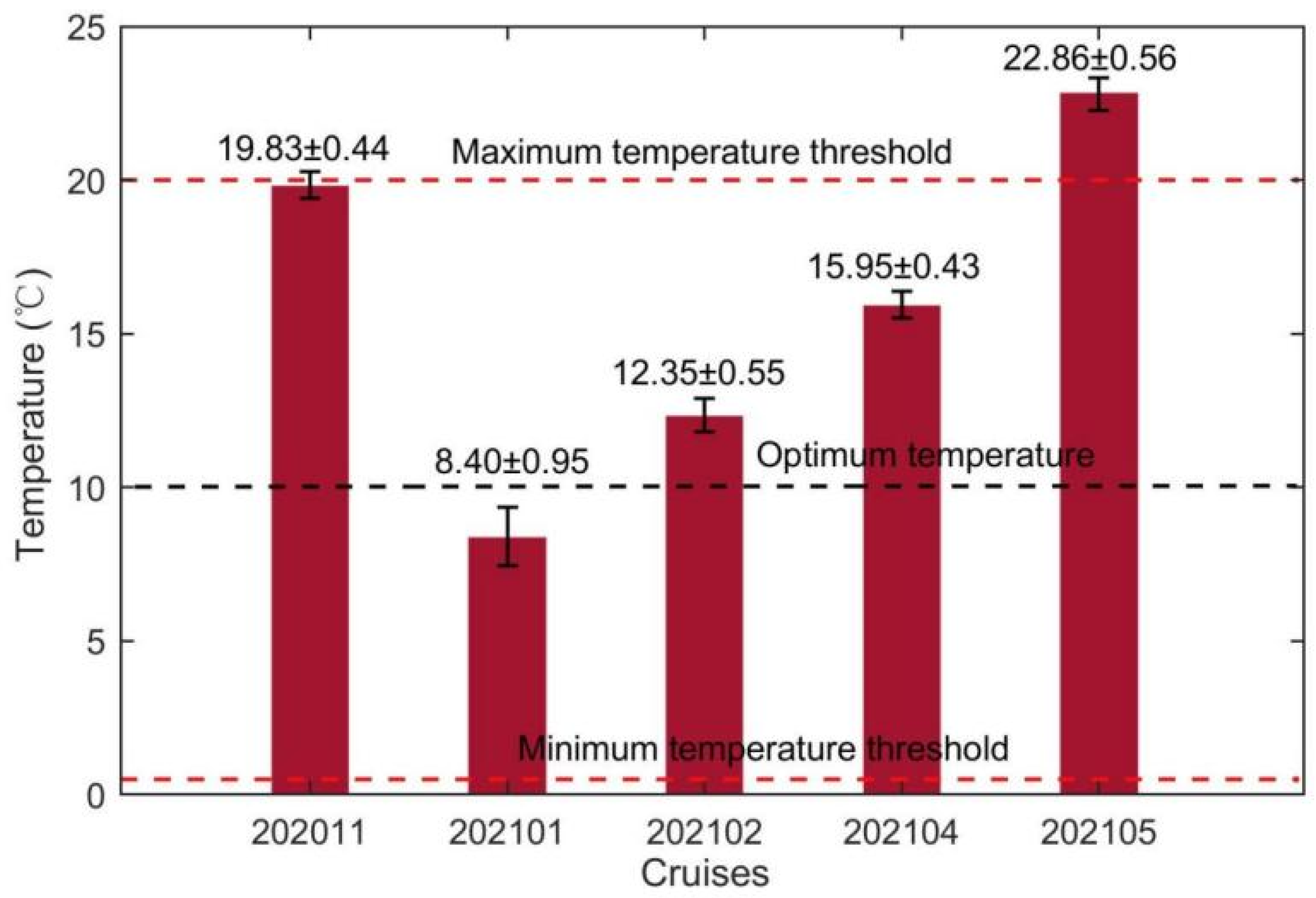 Biology 14 00175 g002