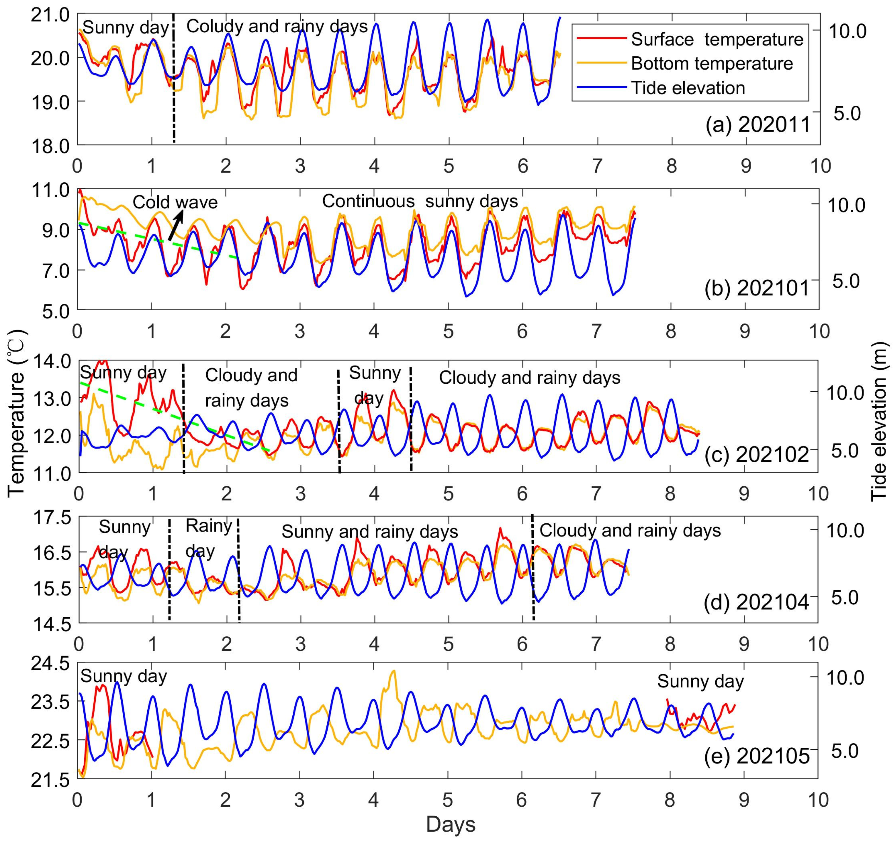 Biology 14 00175 g003