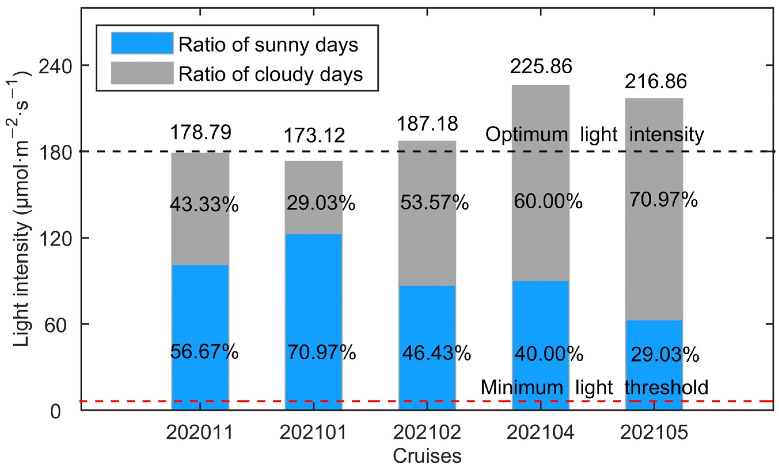 Biology 14 00175 g006