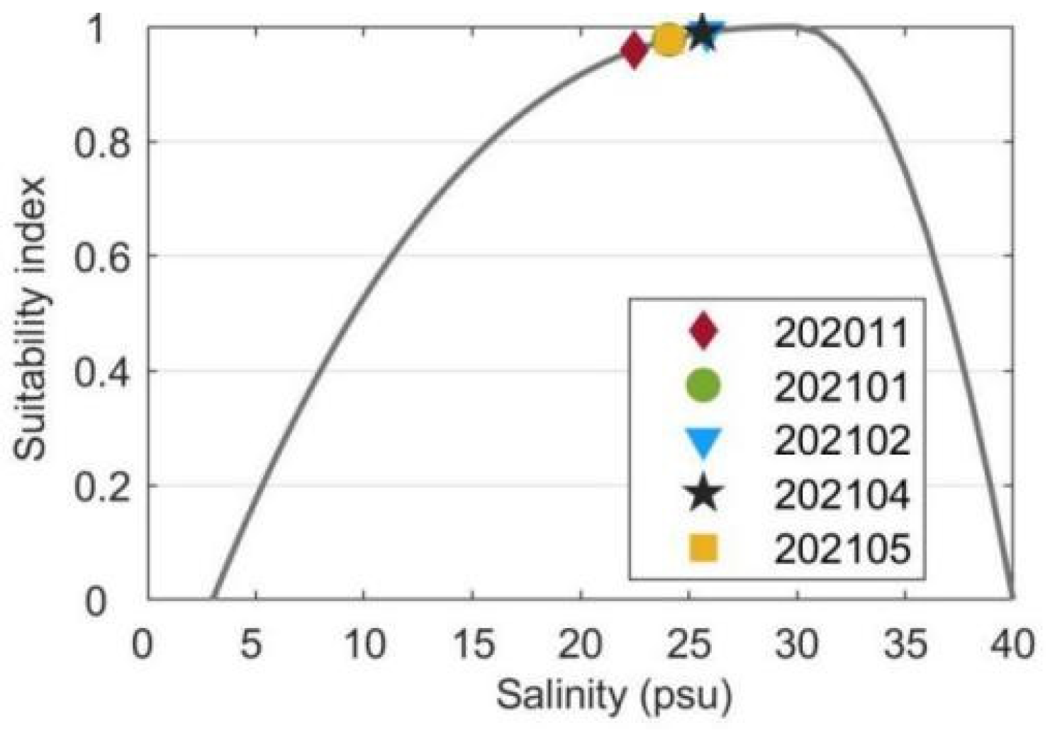 Biology 14 00175 g010