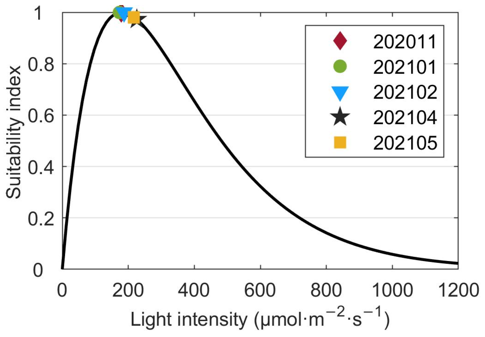 Biology 14 00175 g011